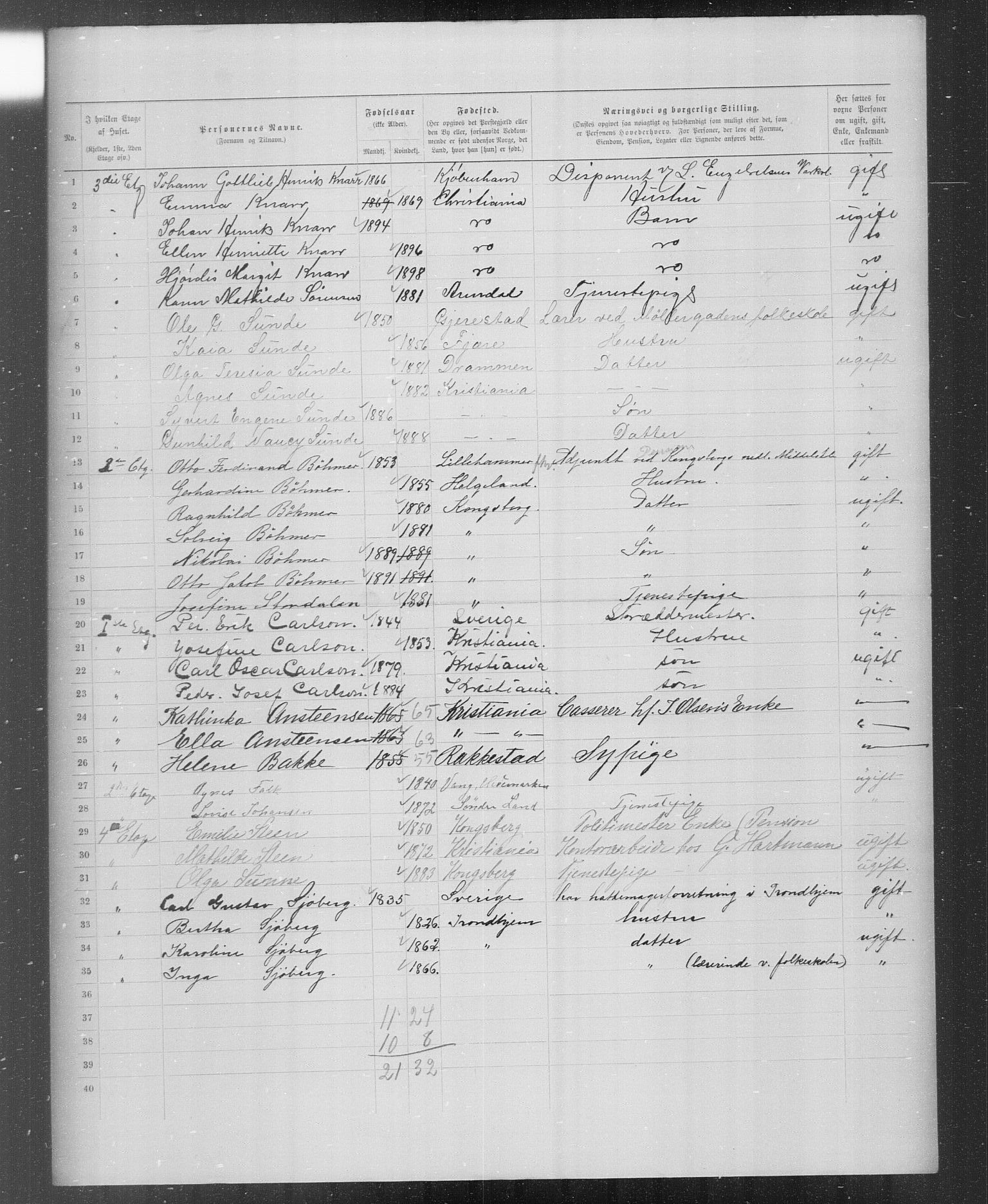 OBA, Municipal Census 1899 for Kristiania, 1899, p. 4585