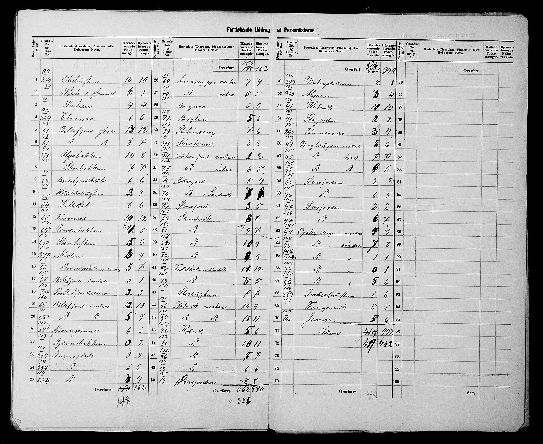 SATØ, 1900 census for Kistrand, 1900, p. 9