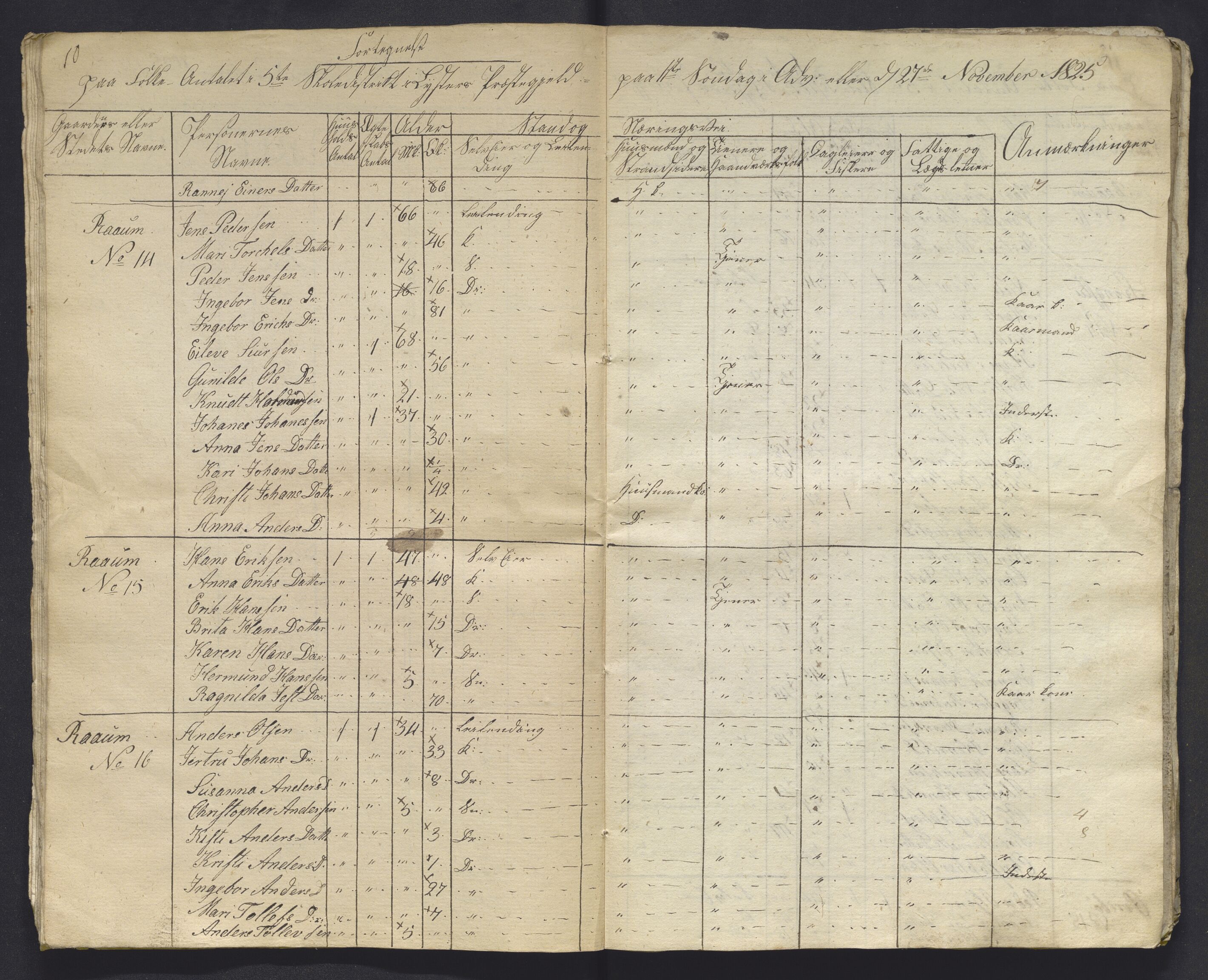 , 1825 Census for Luster parish, 1825, p. 104