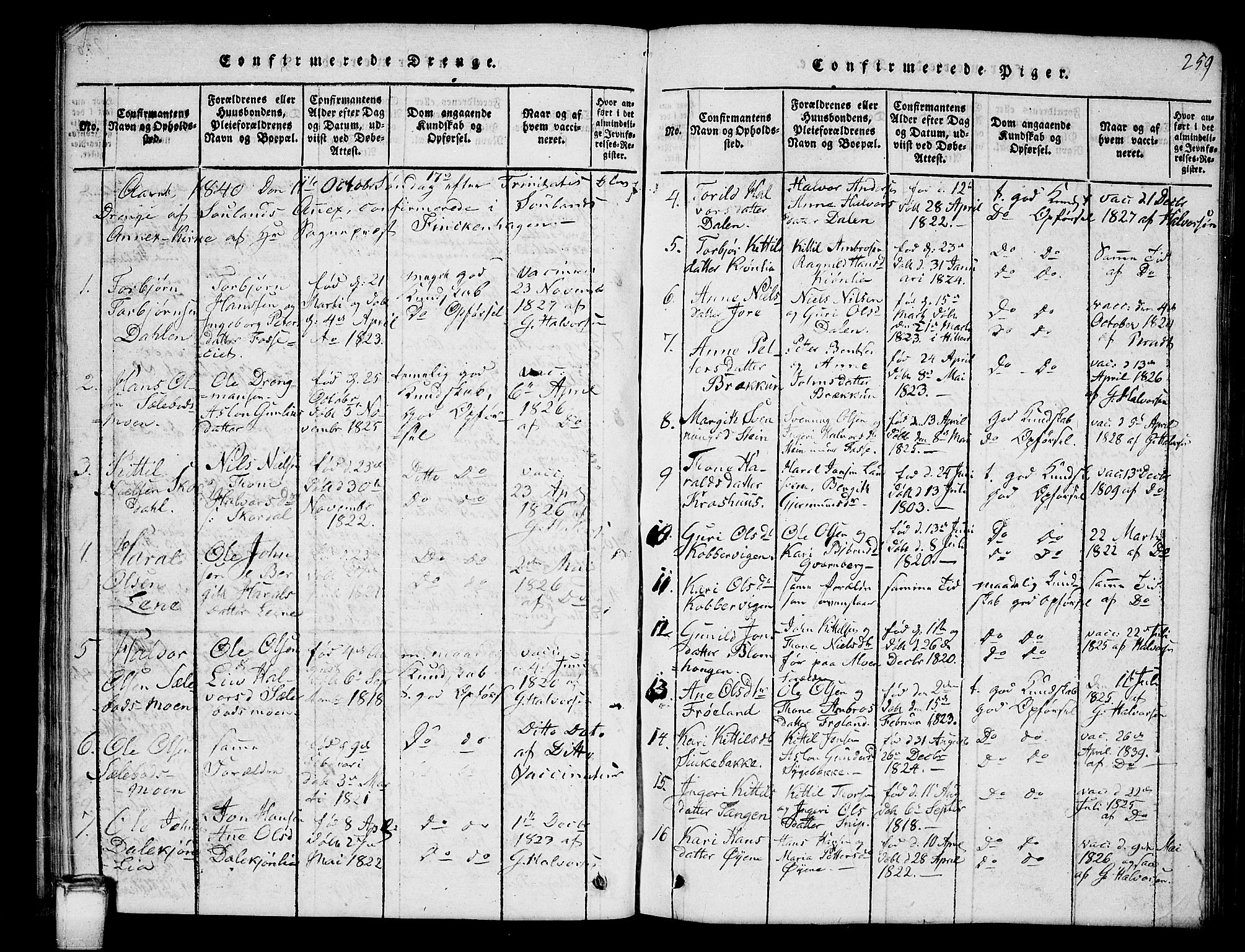 Hjartdal kirkebøker, SAKO/A-270/G/Gb/L0001: Parish register (copy) no. II 1, 1815-1842, p. 259