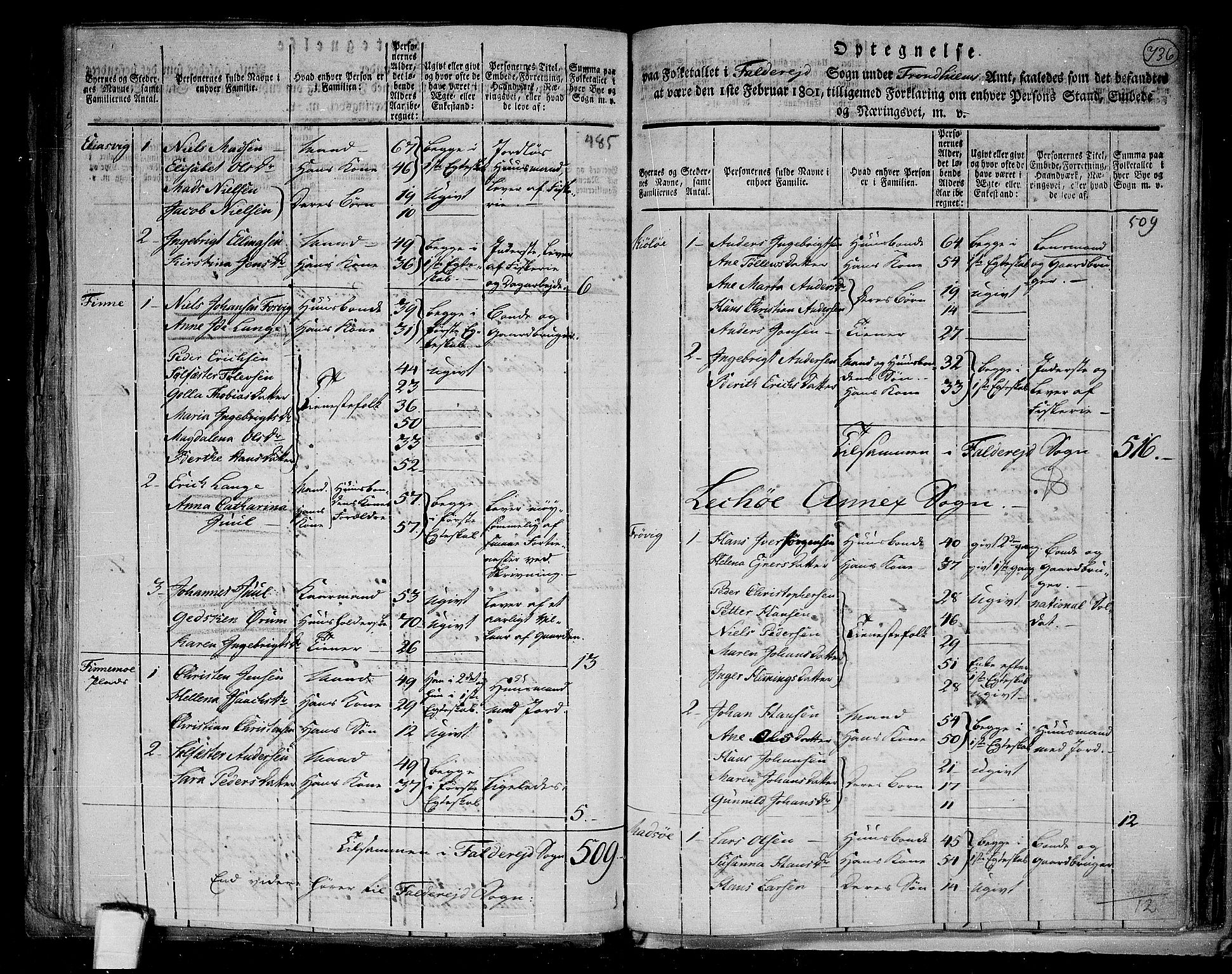 RA, 1801 census for 1752P Kolvereid, 1801, p. 735b-736a