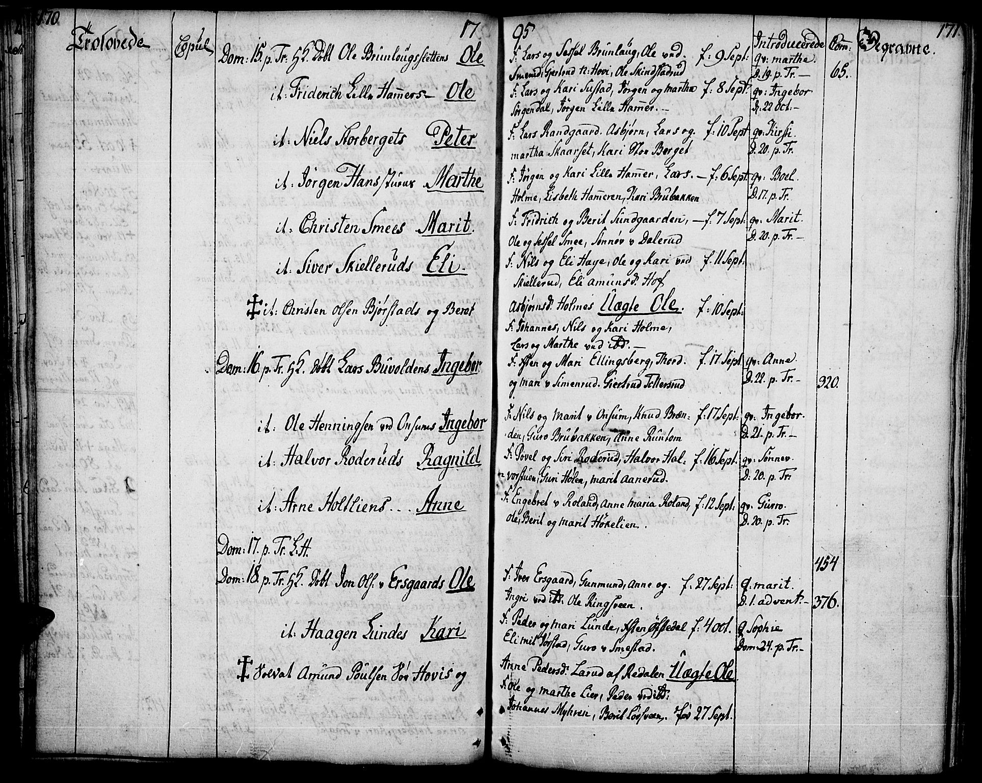 Fåberg prestekontor, SAH/PREST-086/H/Ha/Haa/L0002: Parish register (official) no. 2, 1775-1818, p. 170-171