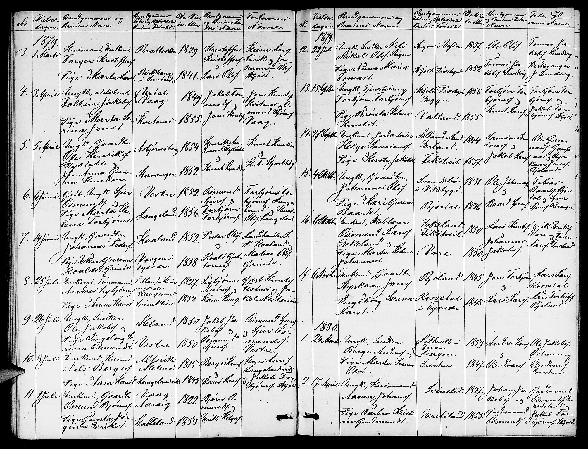 Skjold sokneprestkontor, SAST/A-101847/H/Ha/Hab/L0005: Parish register (copy) no. B 5, 1867-1884, p. 70