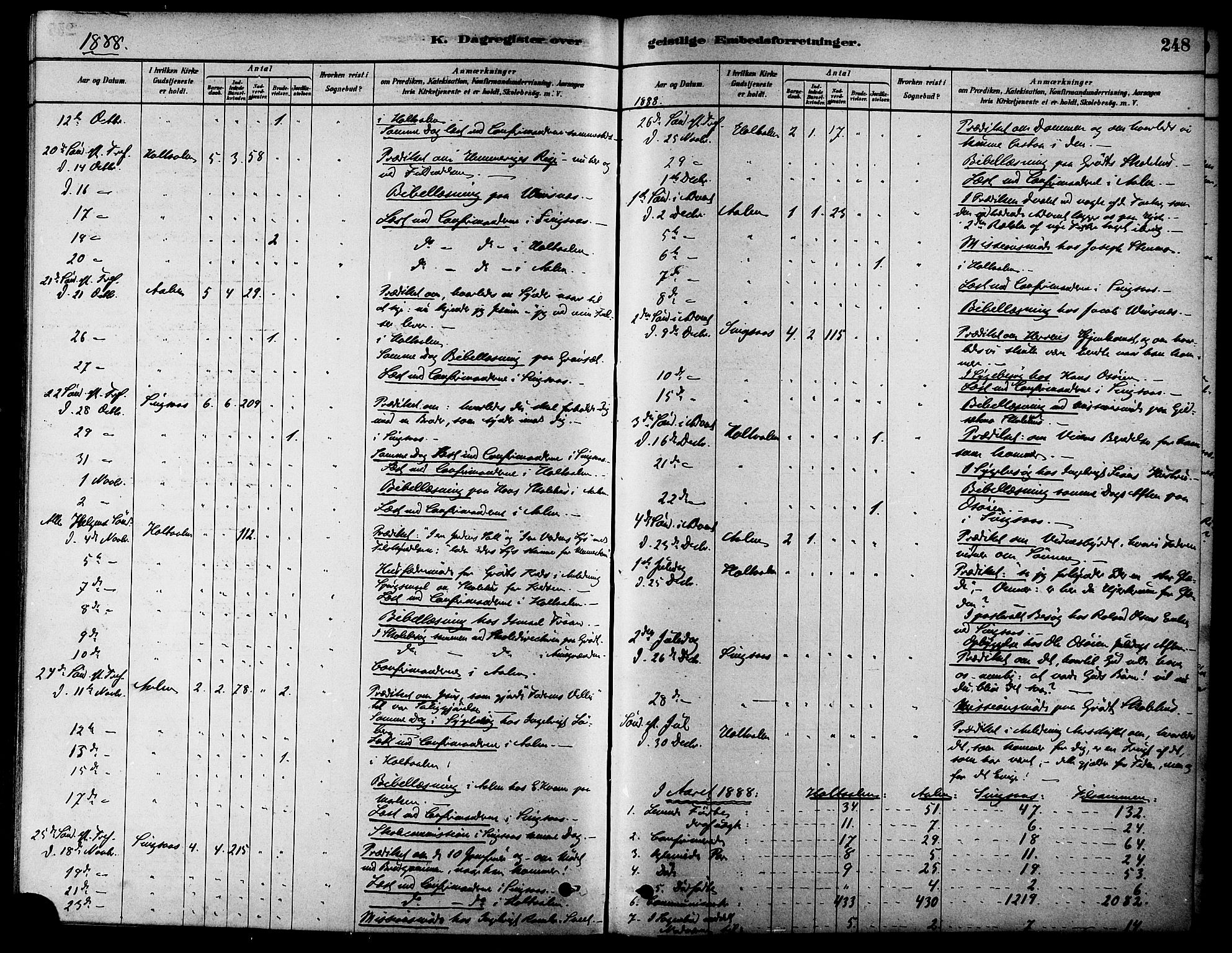 Ministerialprotokoller, klokkerbøker og fødselsregistre - Sør-Trøndelag, SAT/A-1456/686/L0983: Parish register (official) no. 686A01, 1879-1890, p. 248