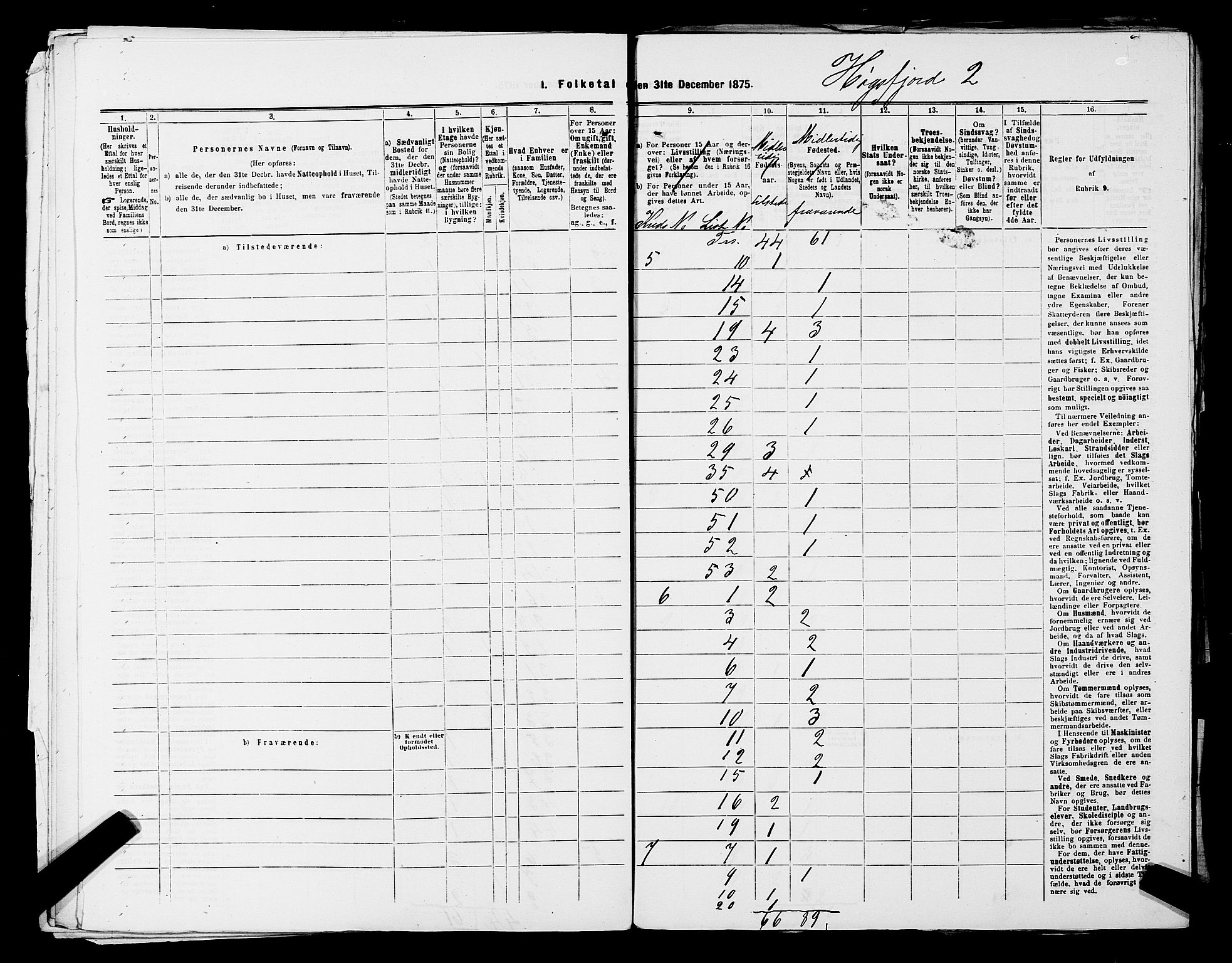 SAST, 1875 census for 1128P Høgsfjord, 1875, p. 6