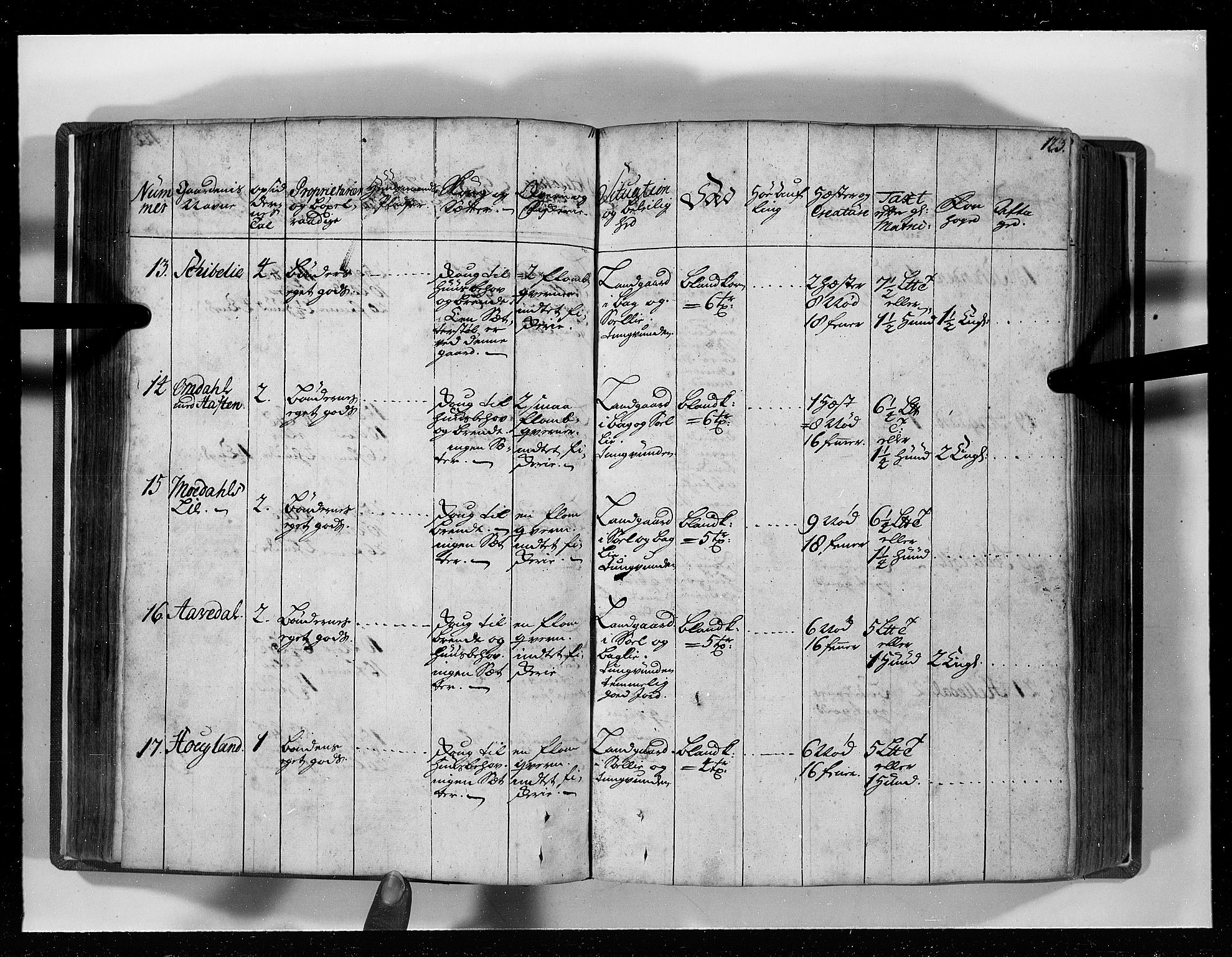 Rentekammeret inntil 1814, Realistisk ordnet avdeling, RA/EA-4070/N/Nb/Nbf/L0129: Lista eksaminasjonsprotokoll, 1723, p. 125