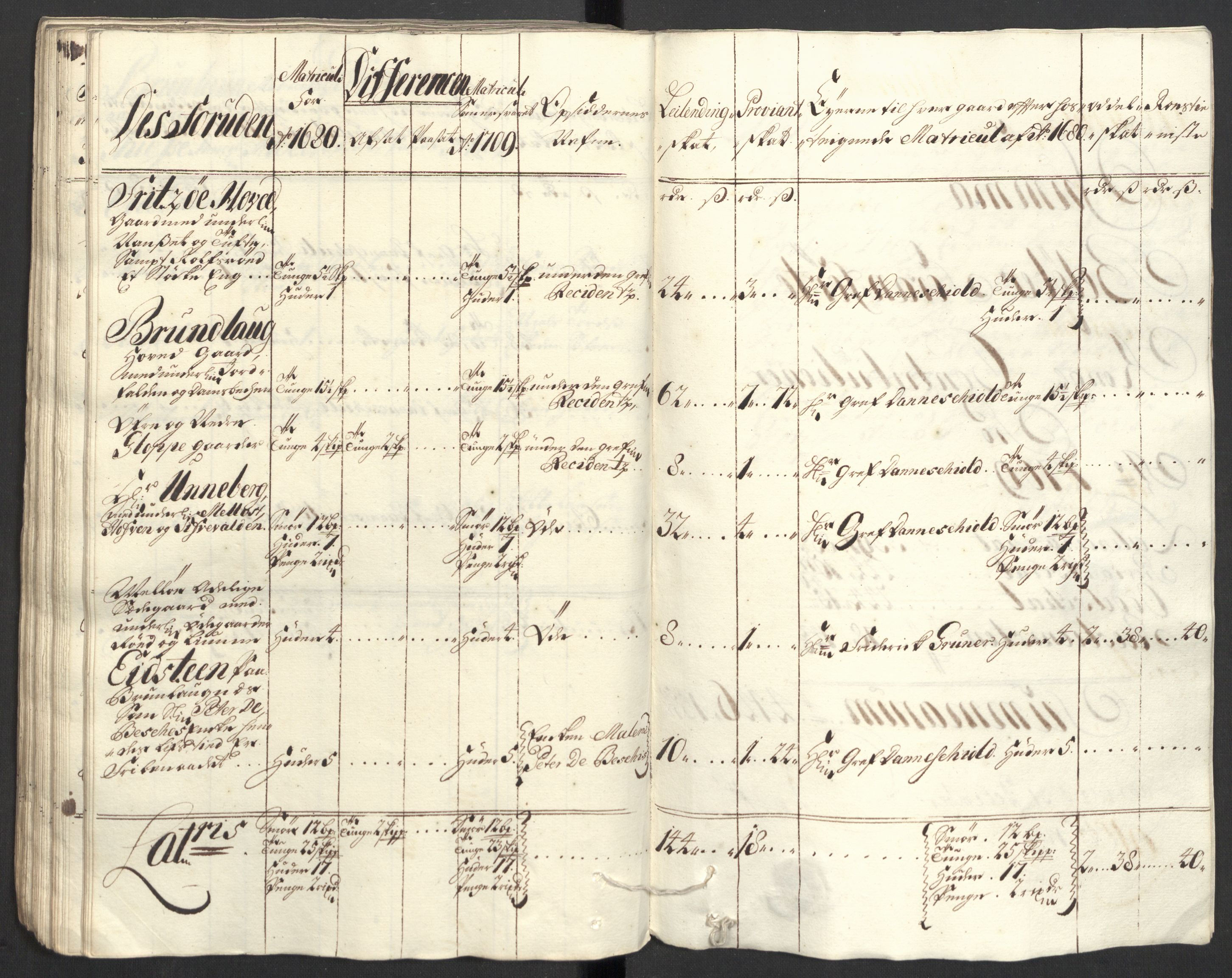 Rentekammeret inntil 1814, Reviderte regnskaper, Fogderegnskap, RA/EA-4092/R33/L1981: Fogderegnskap Larvik grevskap, 1709-1710, p. 137