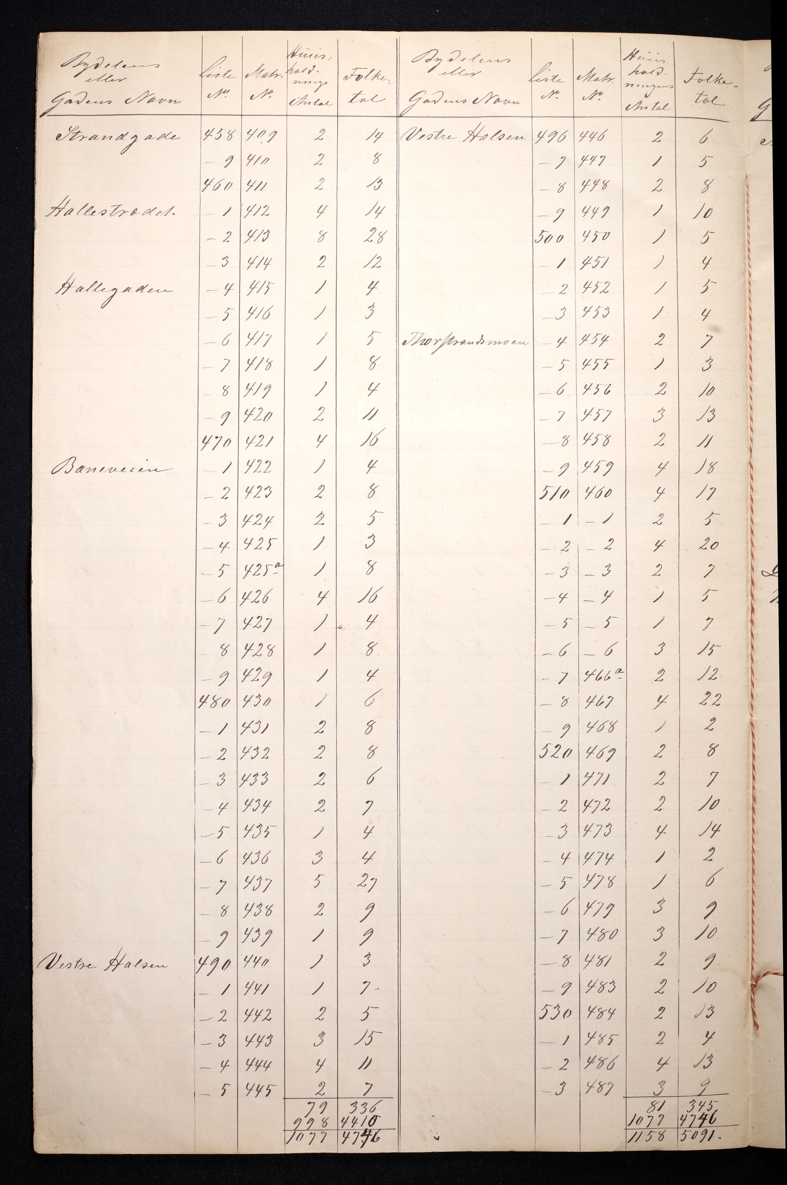 RA, 1870 census for 0707 Larvik, 1870, p. 10