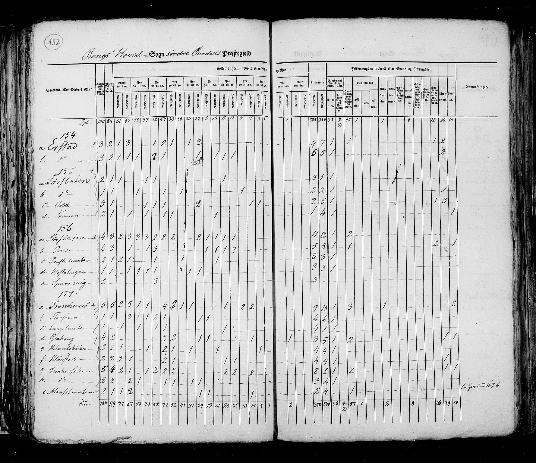 RA, Census 1825, vol. 6: Kristians amt, 1825, p. 152