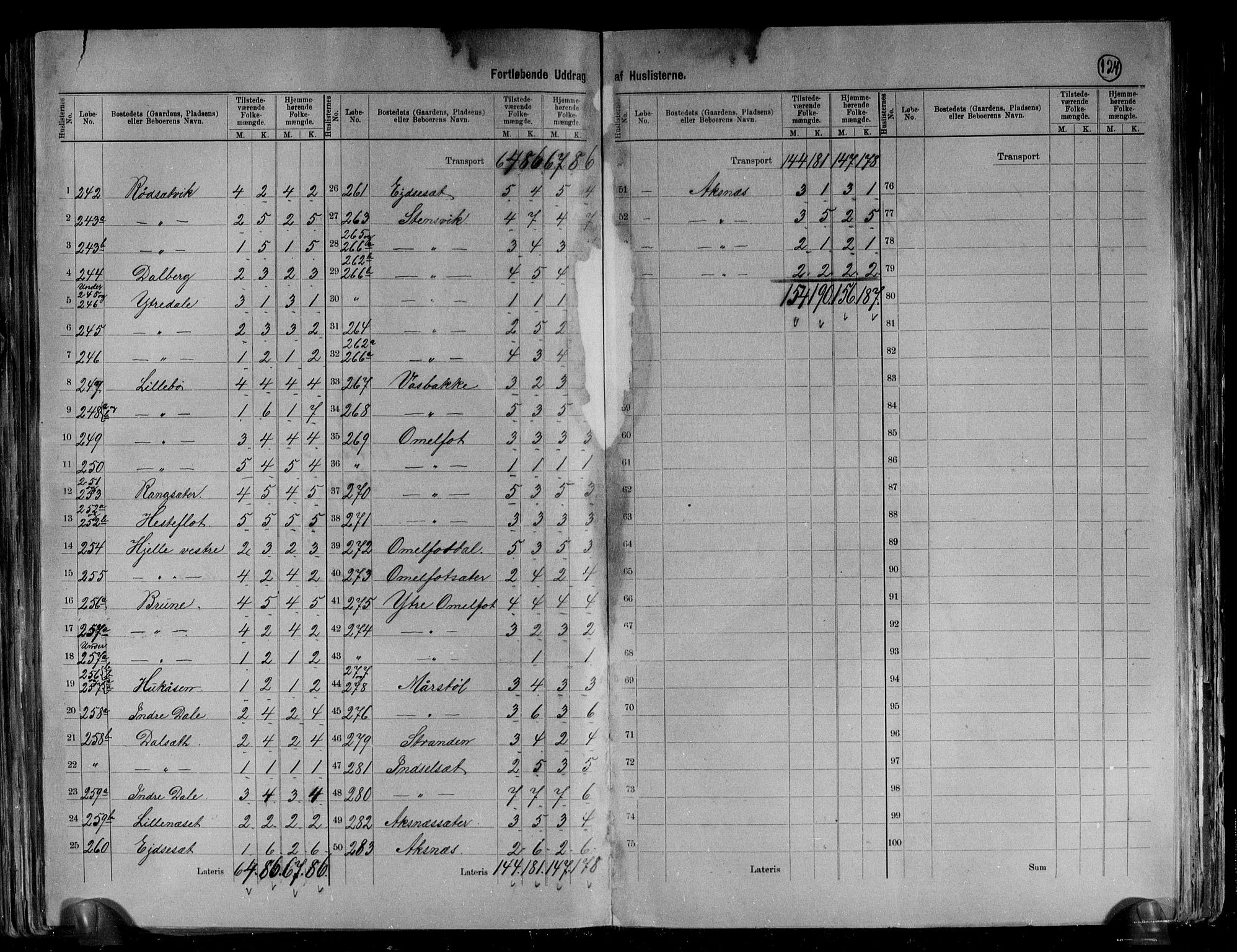 RA, 1891 census for 1519 Volda, 1891, p. 22