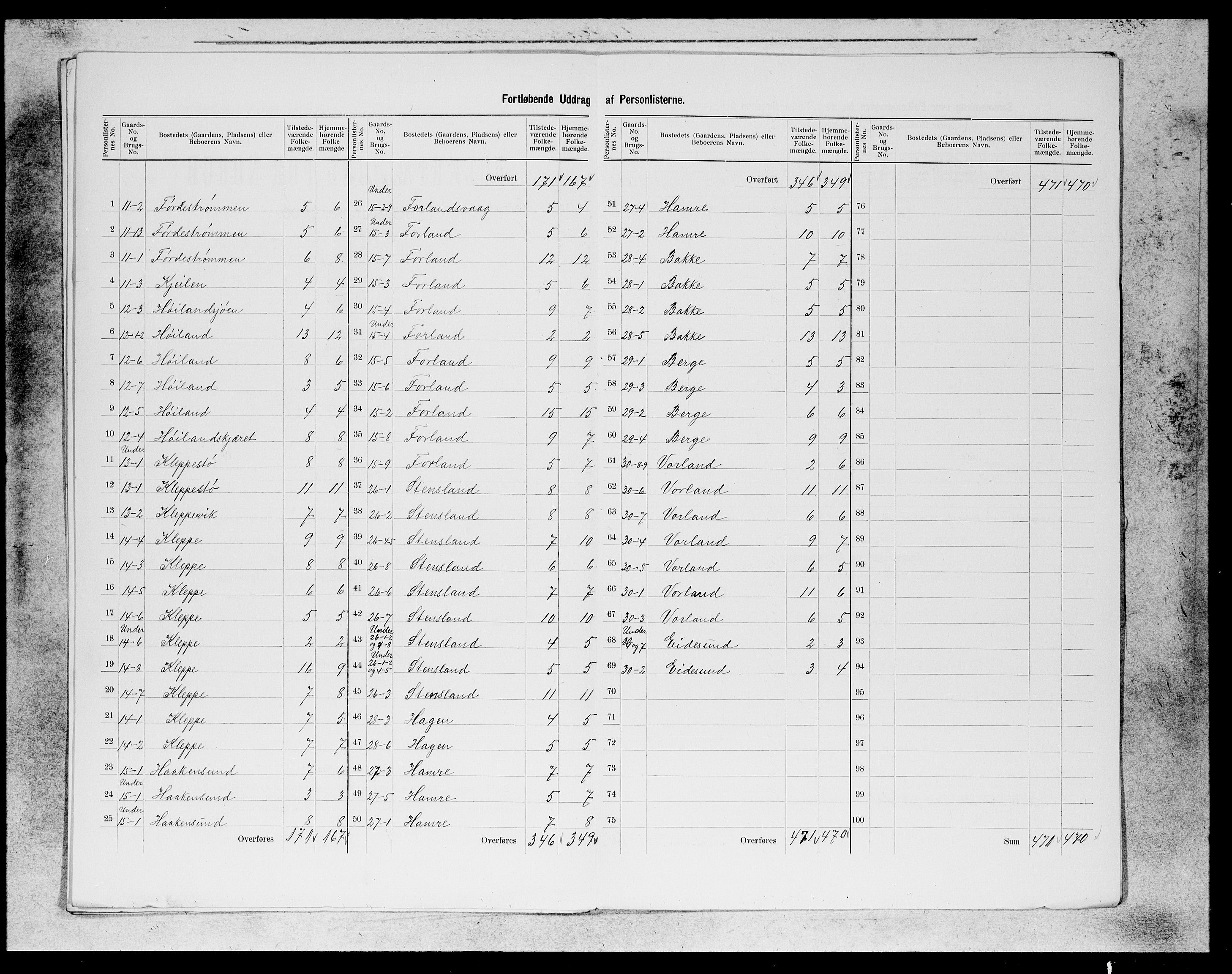 SAB, 1900 census for Sund, 1900, p. 6