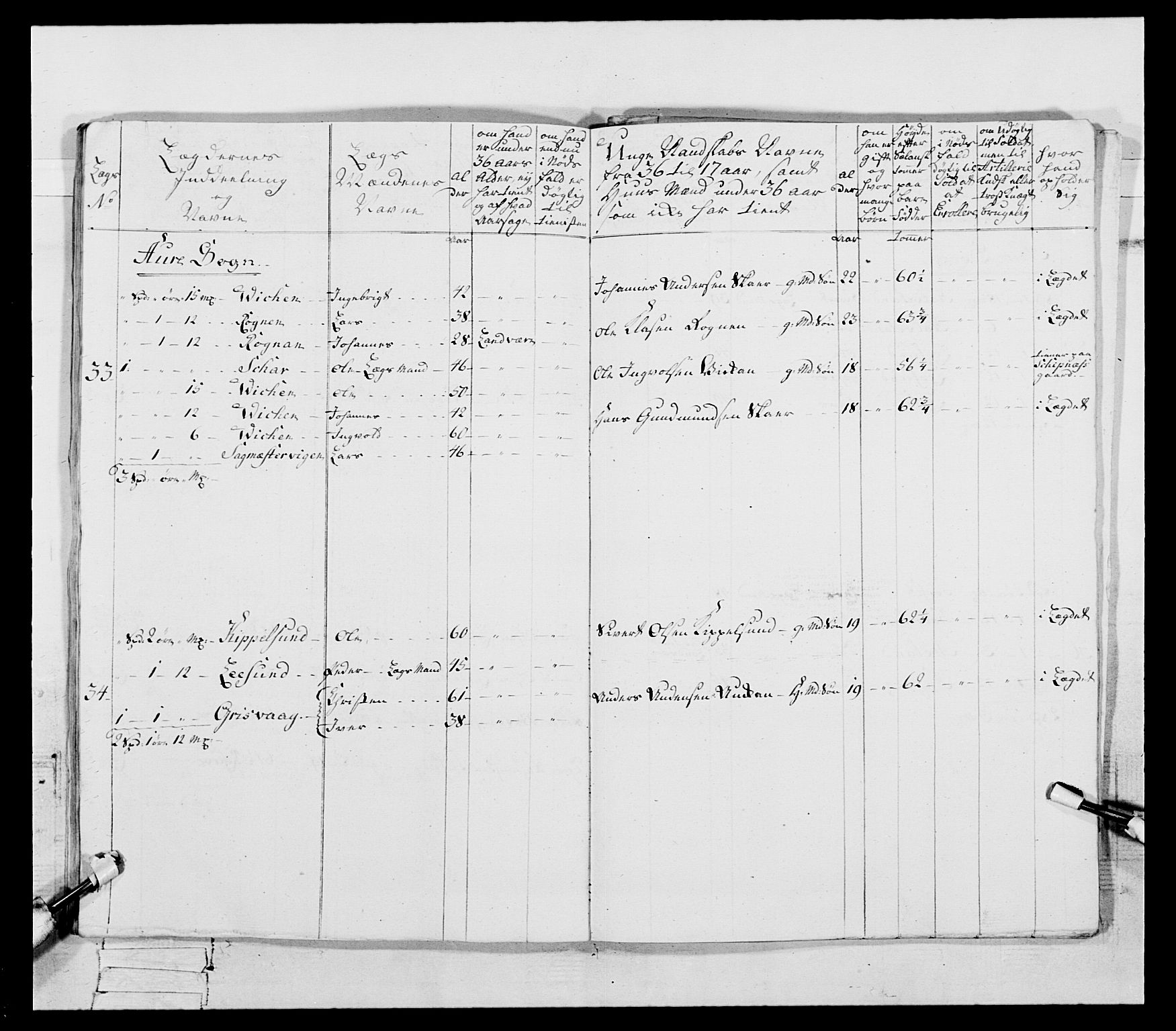 Generalitets- og kommissariatskollegiet, Det kongelige norske kommissariatskollegium, AV/RA-EA-5420/E/Eh/L0087: 3. Trondheimske nasjonale infanteriregiment, 1780, p. 157