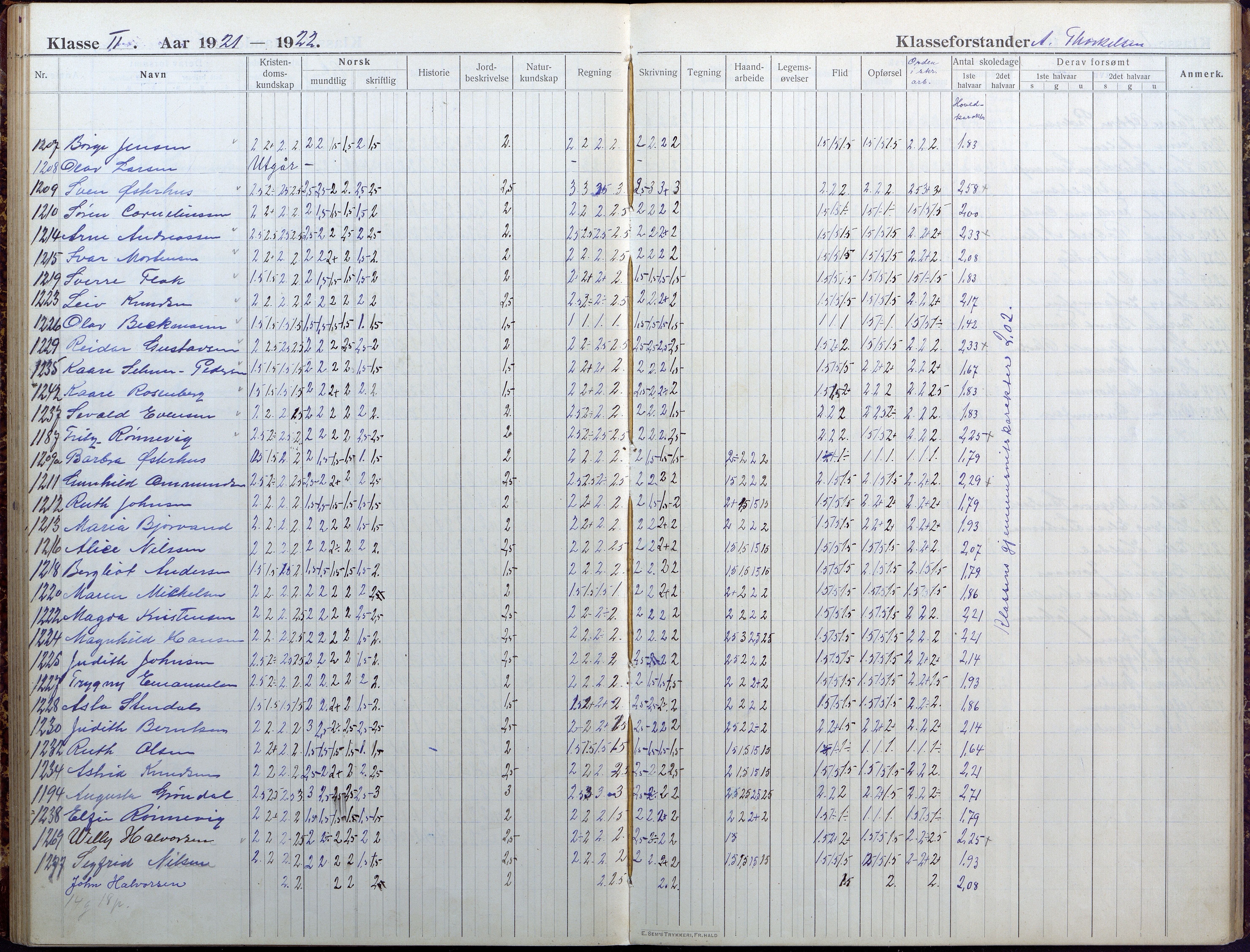 Lillesand kommune, AAKS/KA0926-PK/1/09/L0025: Lillesand Folkeskole - Skoleprotokoll, 1916-1925