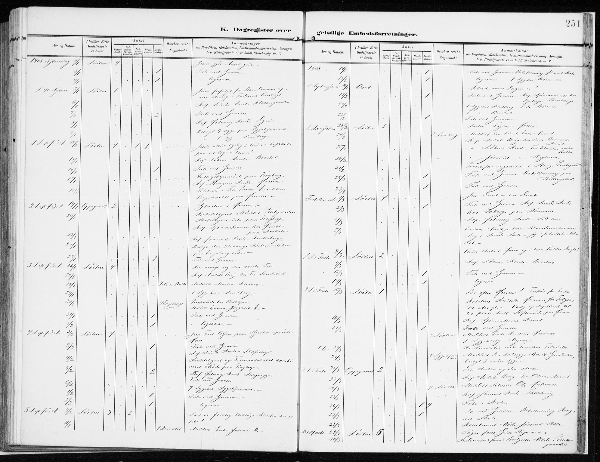 Løten prestekontor, SAH/PREST-022/K/Ka/L0011: Parish register (official) no. 11, 1908-1917, p. 251