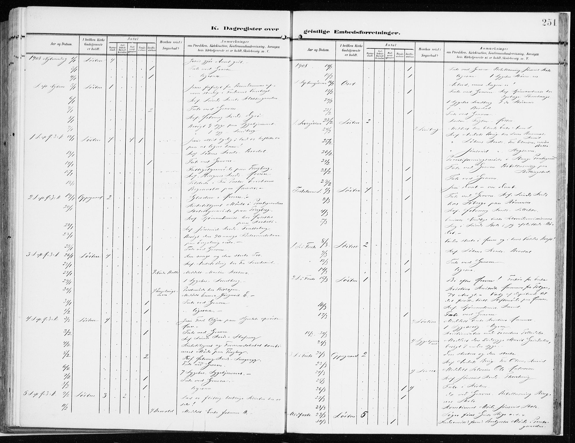 Løten prestekontor, AV/SAH-PREST-022/K/Ka/L0011: Parish register (official) no. 11, 1908-1917, p. 251