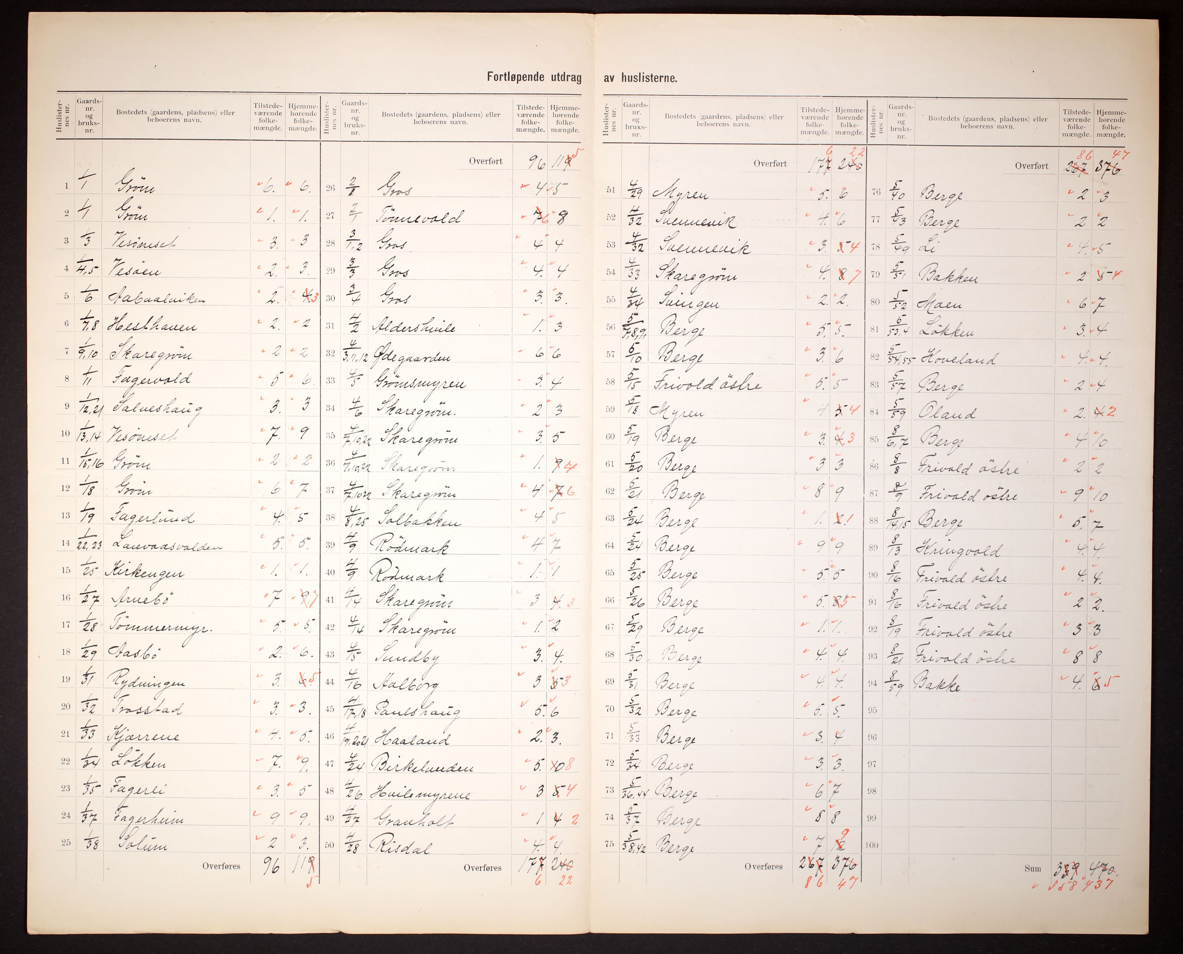 RA, 1910 census for Fjære, 1910, p. 5