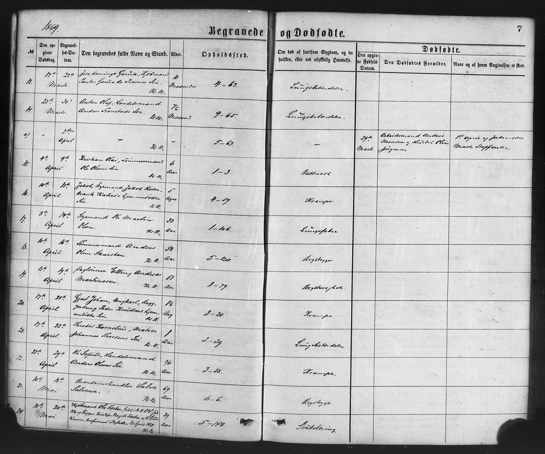 Nykirken Sokneprestembete, AV/SAB-A-77101/H/Haa/L0043: Parish register (official) no. E 3, 1869-1882, p. 7