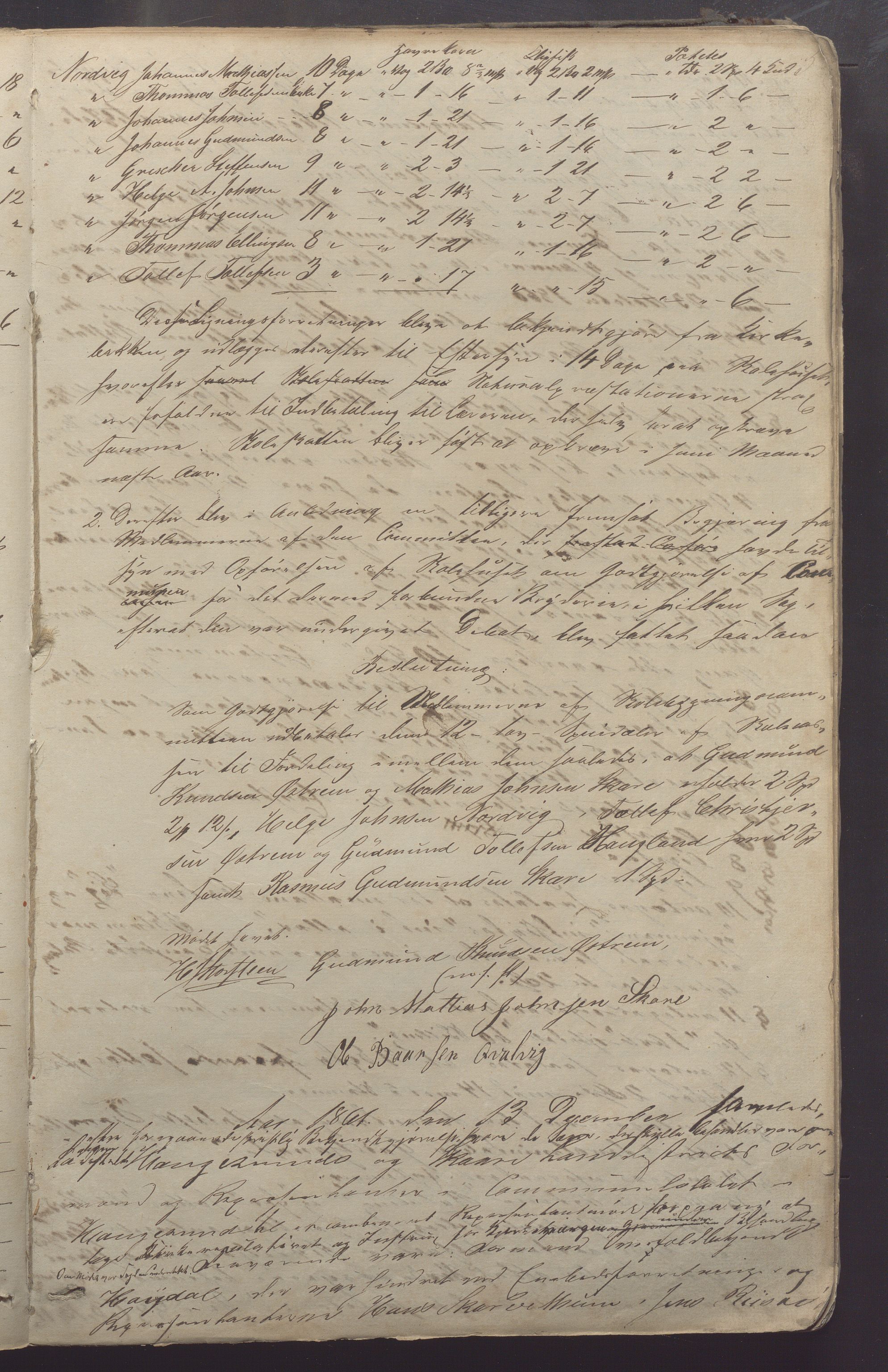 Torvastad kommune - Formannskapet, IKAR/K-101331/A/L0003: Forhandlingsprotokoll, 1861-1890, p. 5a
