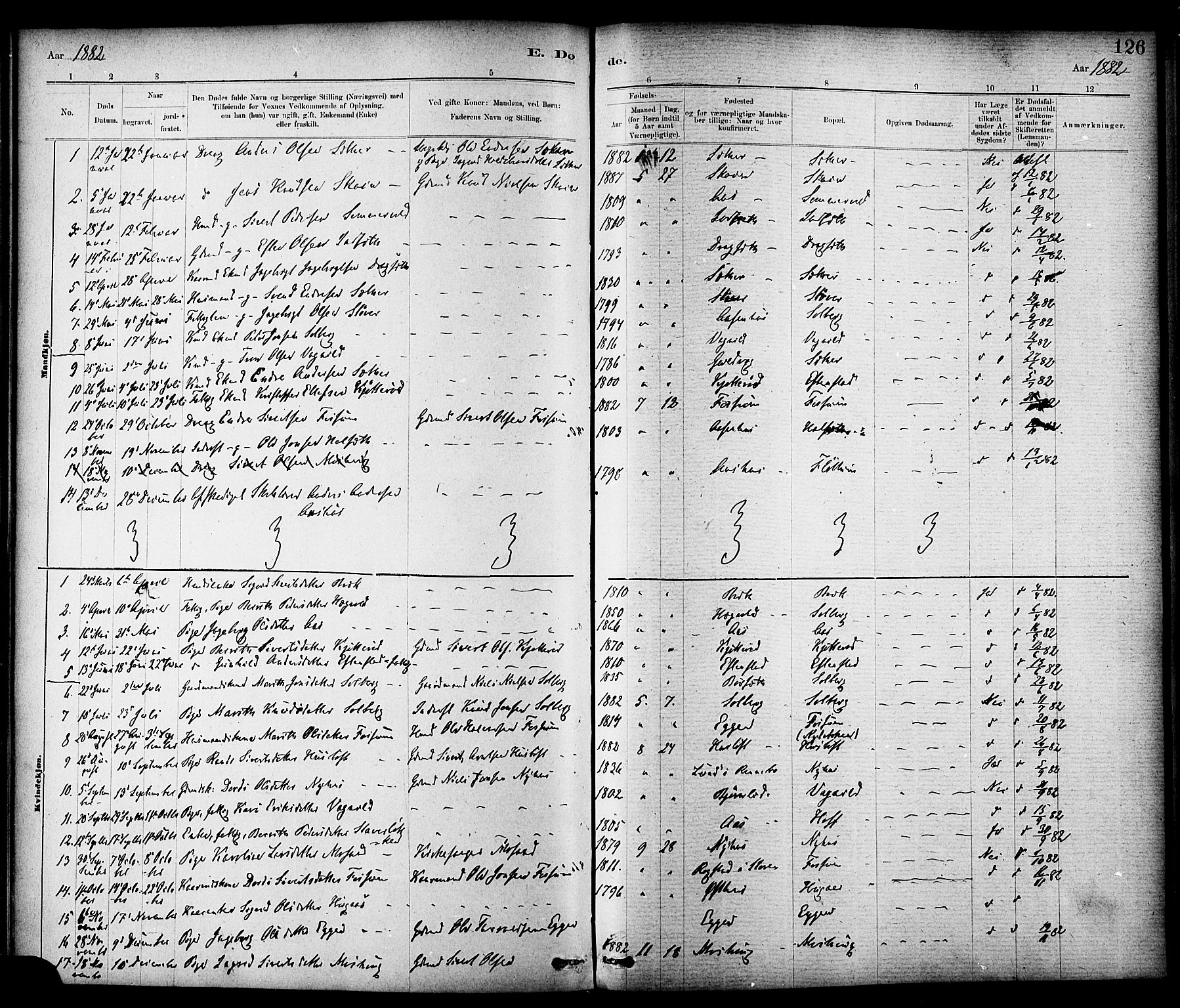 Ministerialprotokoller, klokkerbøker og fødselsregistre - Sør-Trøndelag, SAT/A-1456/689/L1040: Parish register (official) no. 689A05, 1878-1890, p. 126