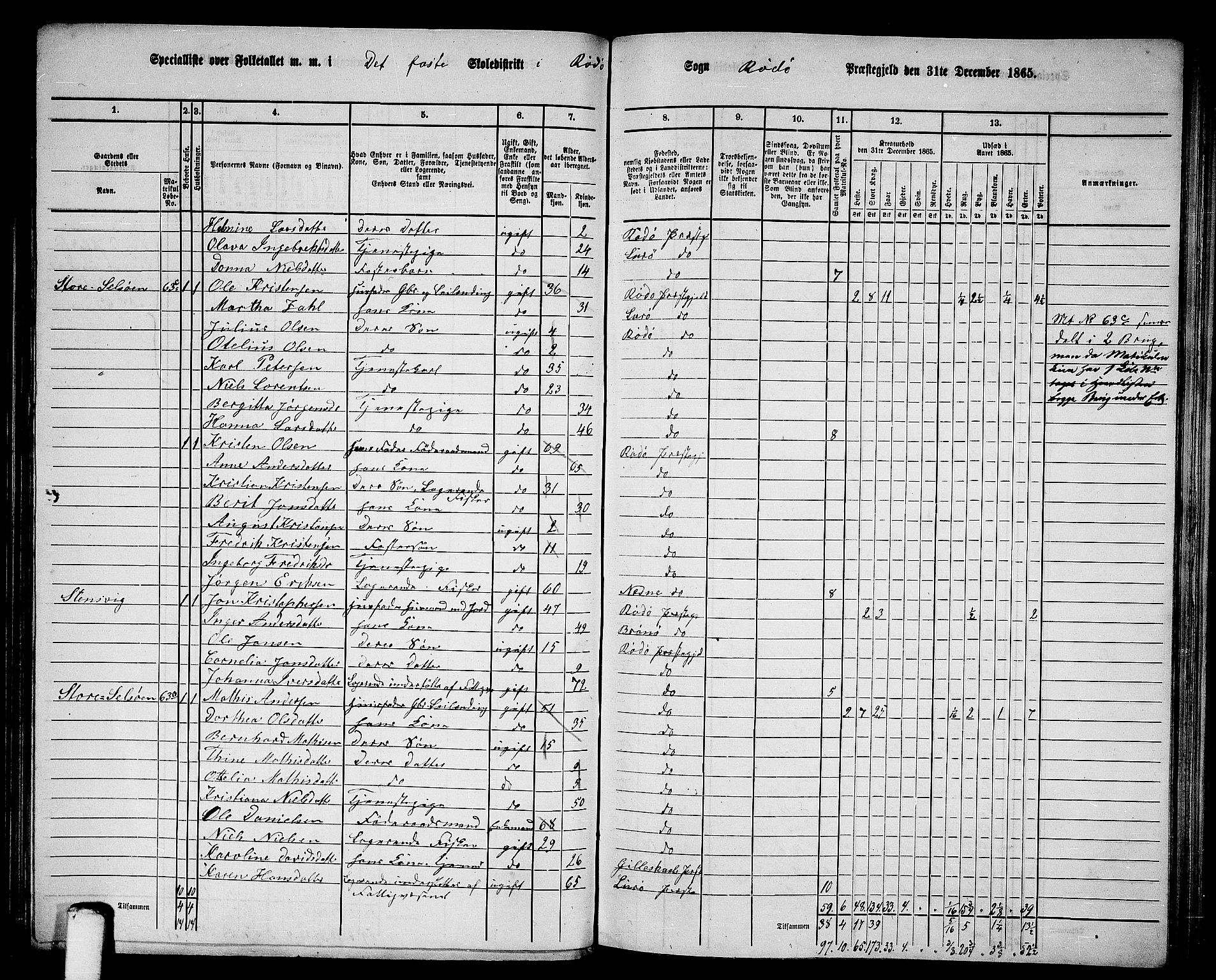 RA, 1865 census for Rødøy, 1865, p. 10