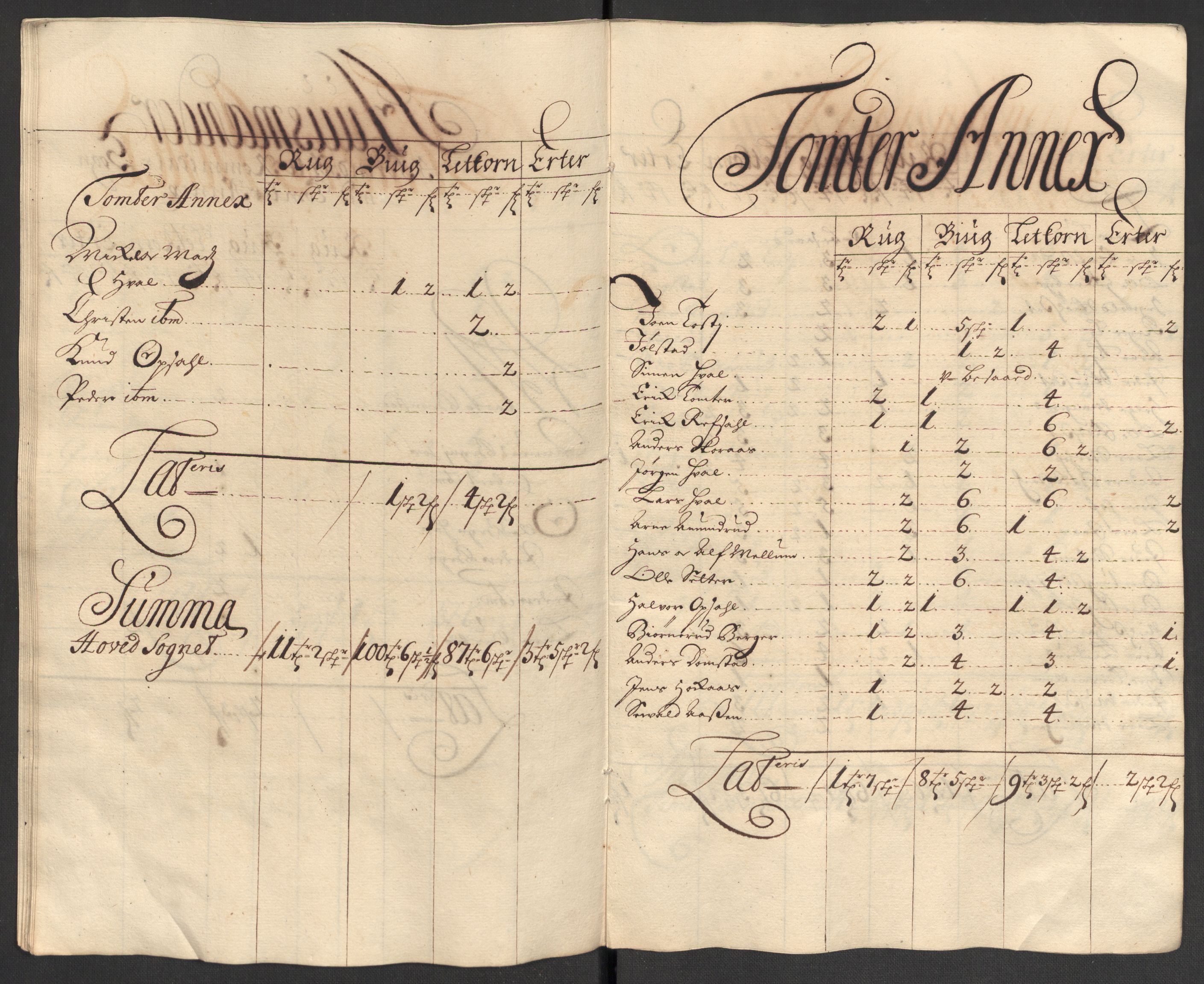 Rentekammeret inntil 1814, Reviderte regnskaper, Fogderegnskap, AV/RA-EA-4092/R16/L1040: Fogderegnskap Hedmark, 1701-1702, p. 54