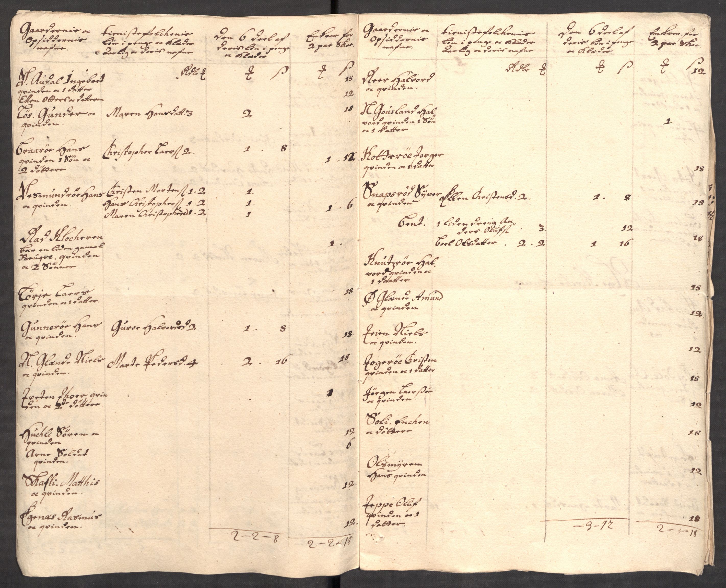 Rentekammeret inntil 1814, Reviderte regnskaper, Fogderegnskap, RA/EA-4092/R32/L1876: Fogderegnskap Jarlsberg grevskap, 1711, p. 137