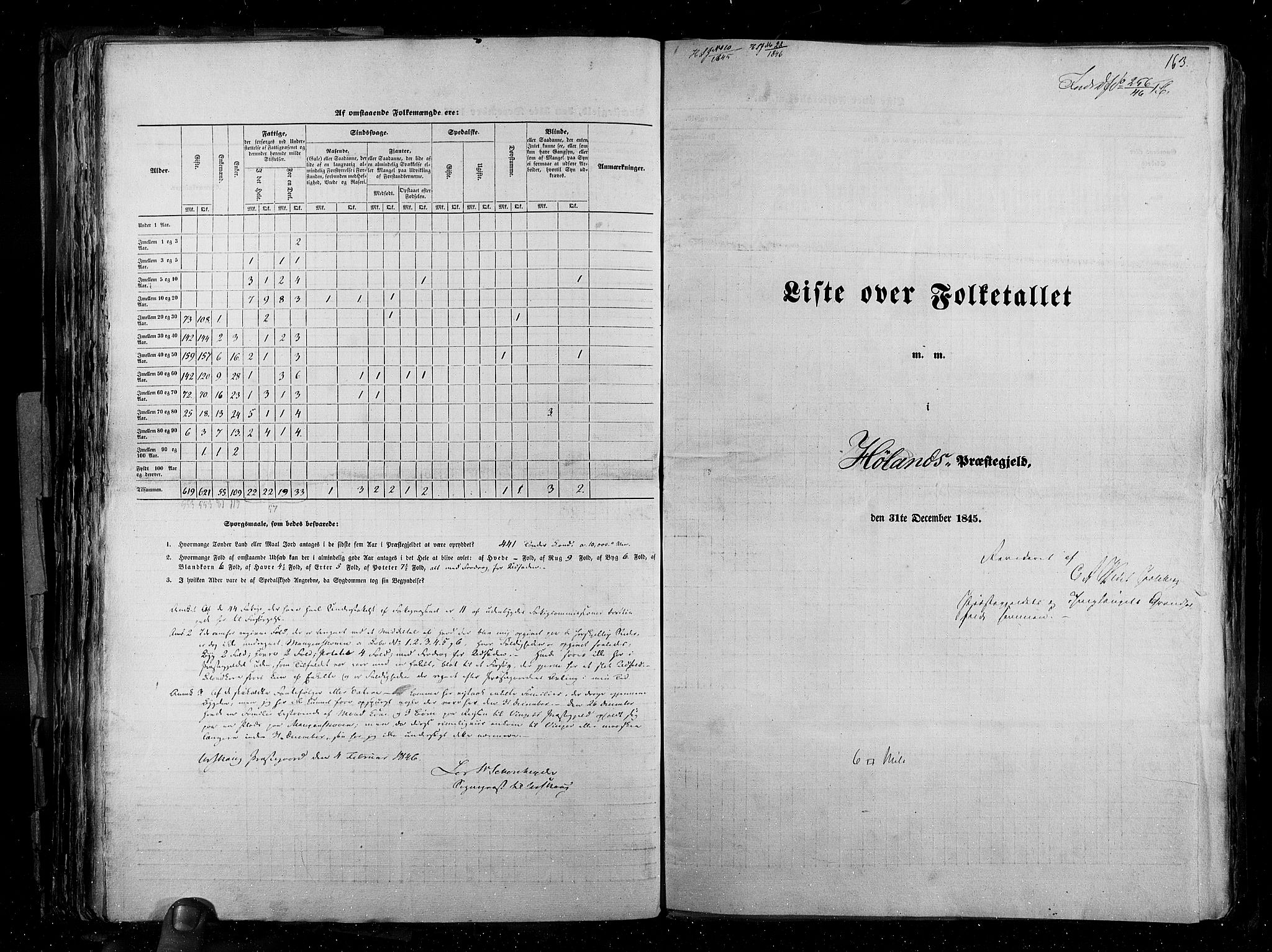 RA, Census 1845, vol. 2: Smålenenes amt og Akershus amt, 1845, p. 163