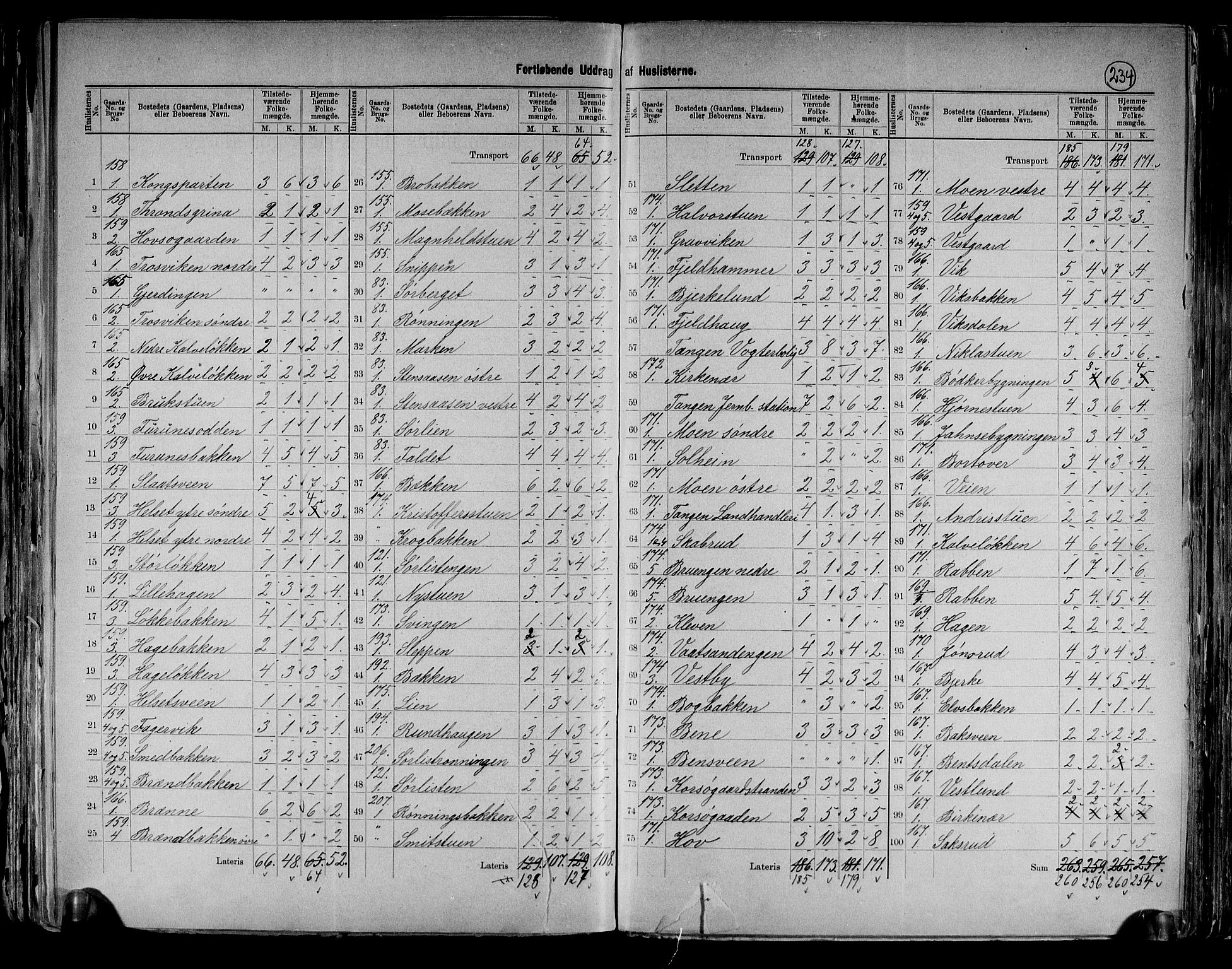 RA, 1891 census for 0417 Stange, 1891, p. 35