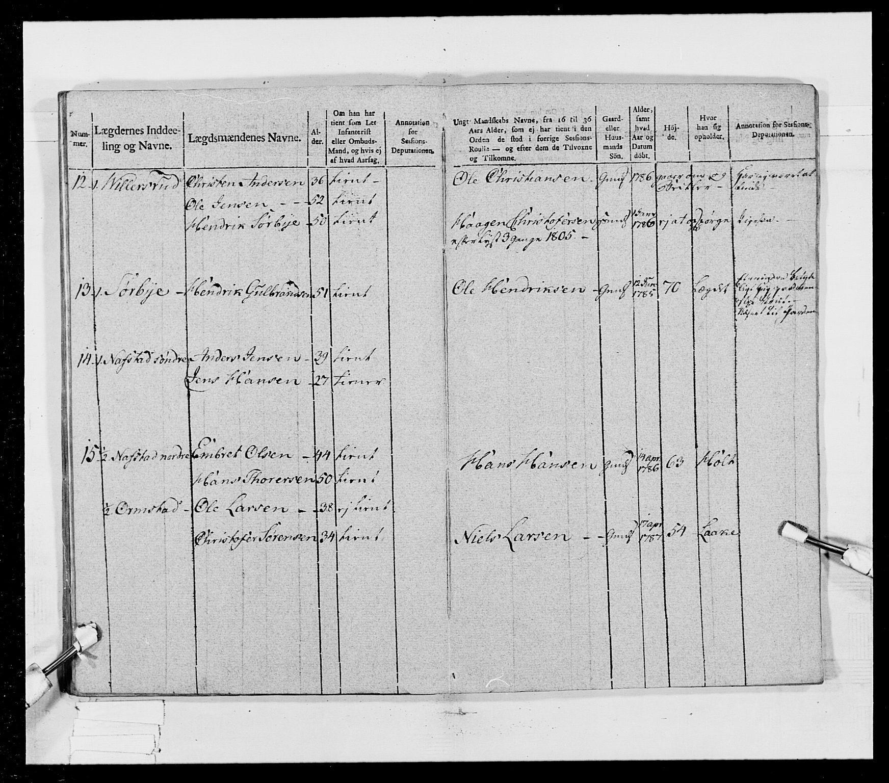 Generalitets- og kommissariatskollegiet, Det kongelige norske kommissariatskollegium, AV/RA-EA-5420/E/Eh/L0023: Norske jegerkorps, 1805, p. 106