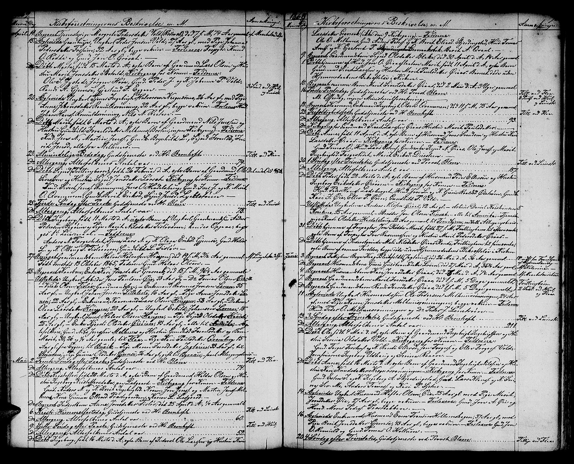 Ministerialprotokoller, klokkerbøker og fødselsregistre - Sør-Trøndelag, SAT/A-1456/691/L1093: Parish register (copy) no. 691C04, 1852-1879, p. 98