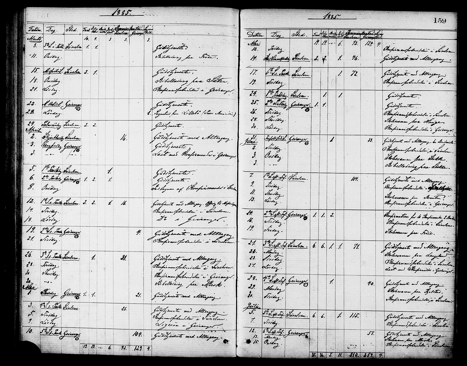 Ministerialprotokoller, klokkerbøker og fødselsregistre - Møre og Romsdal, AV/SAT-A-1454/517/L0227: Parish register (official) no. 517A07, 1870-1886, p. 159