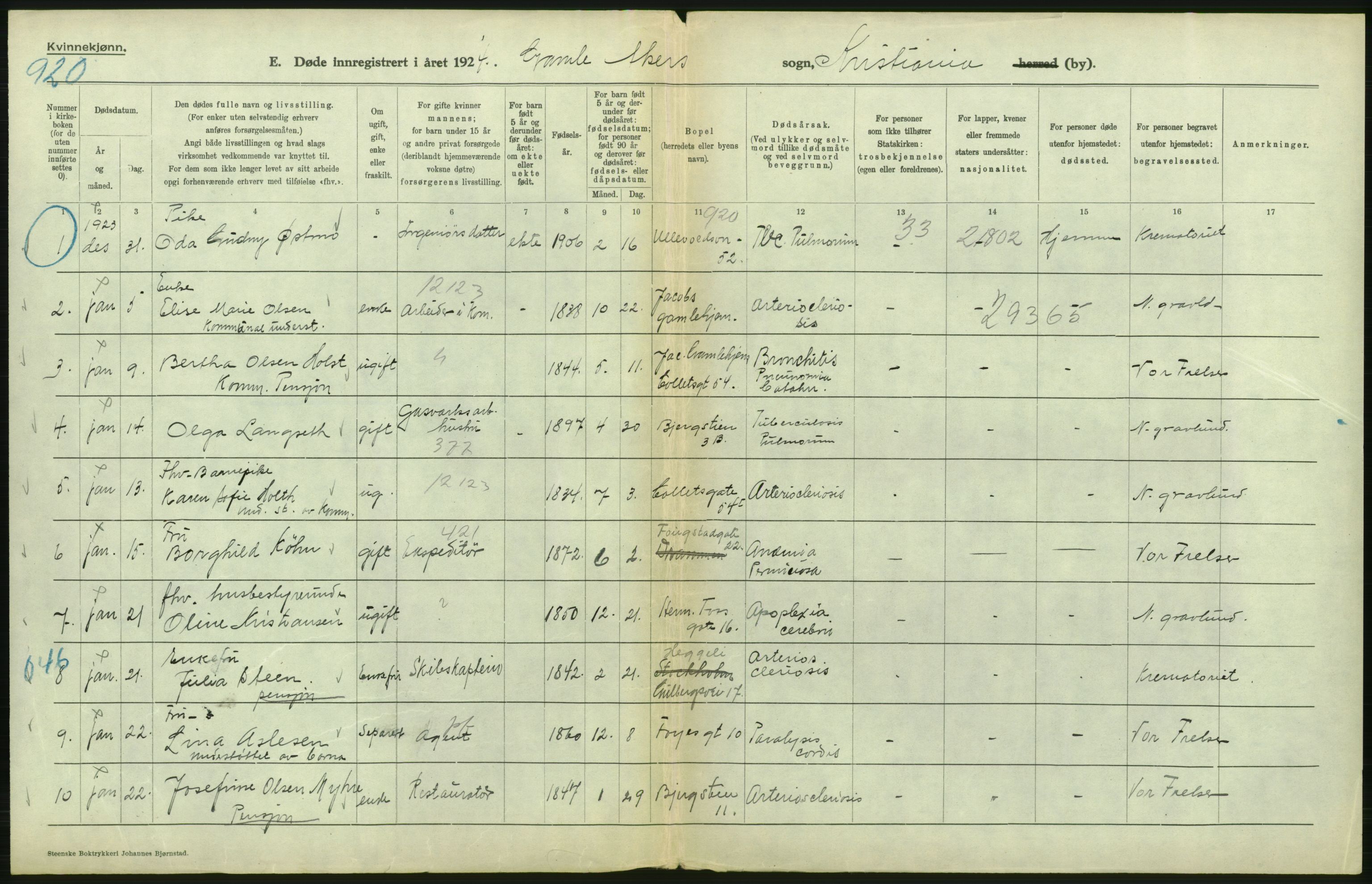 Statistisk sentralbyrå, Sosiodemografiske emner, Befolkning, AV/RA-S-2228/D/Df/Dfc/Dfcd/L0009: Kristiania: Døde kvinner, dødfødte, 1924, p. 190