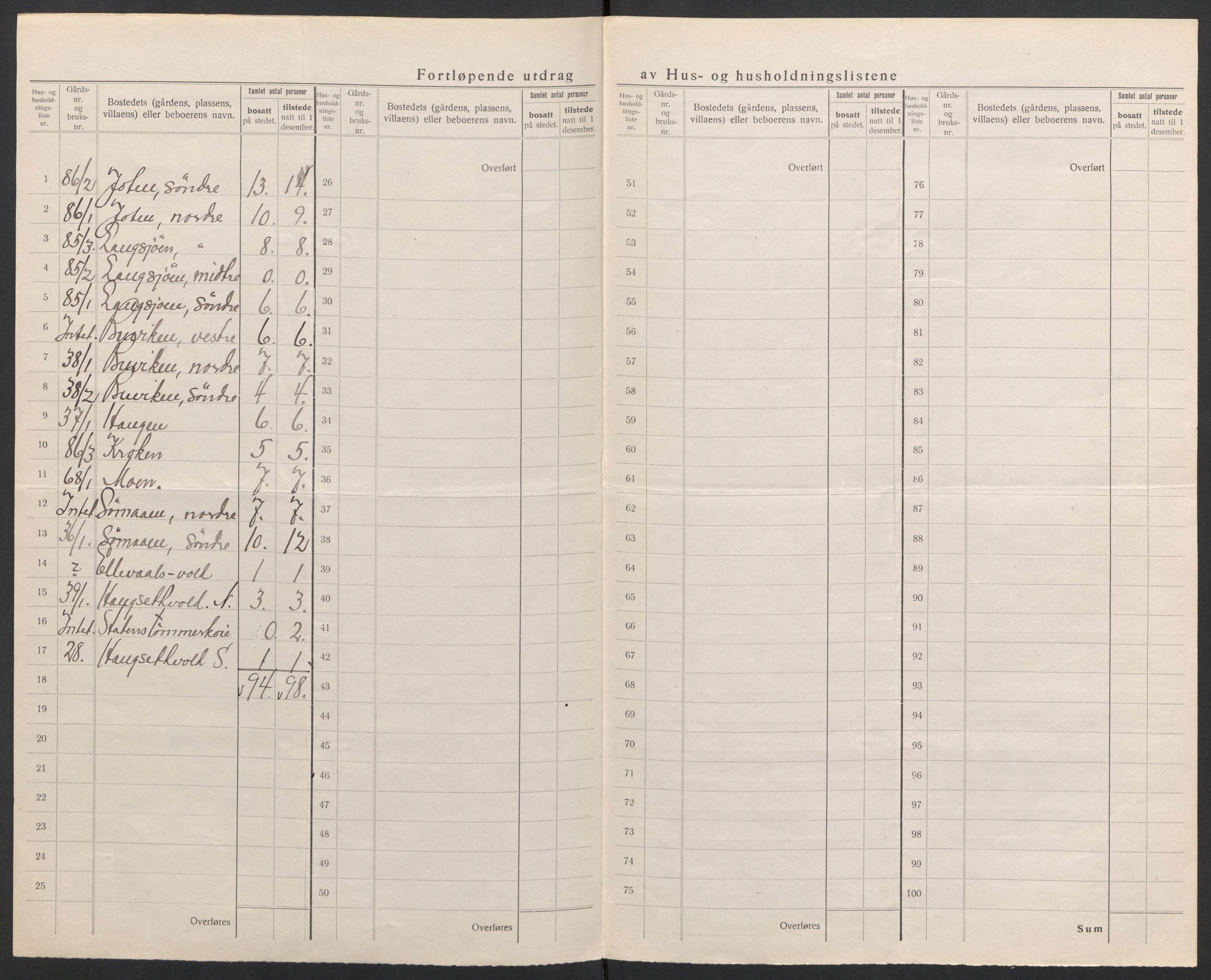 SAH, 1920 census for Engerdal, 1920, p. 19