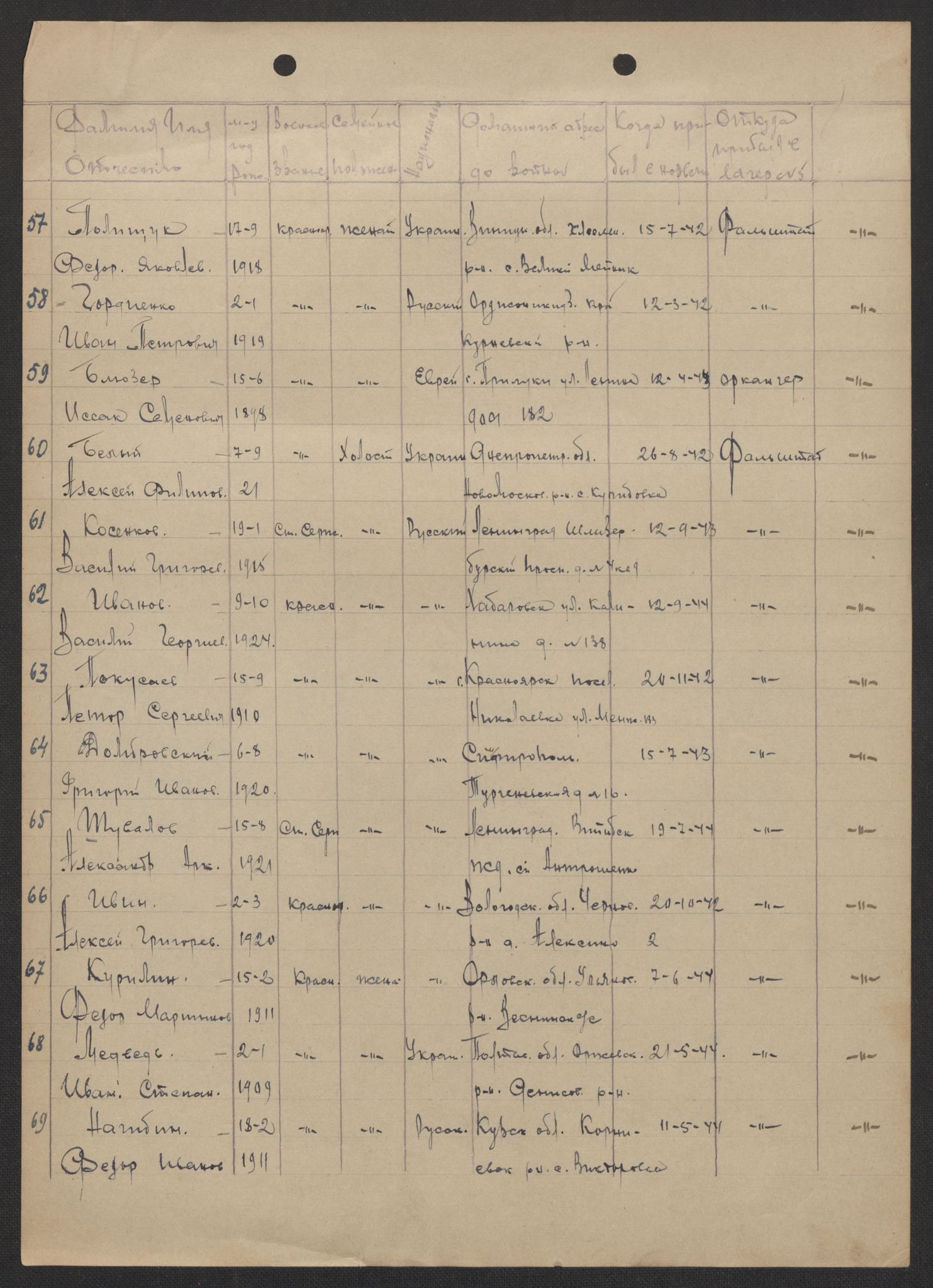 Flyktnings- og fangedirektoratet, Repatrieringskontoret, AV/RA-S-1681/D/Db/L0017: Displaced Persons (DPs) og sivile tyskere, 1945-1948, p. 351