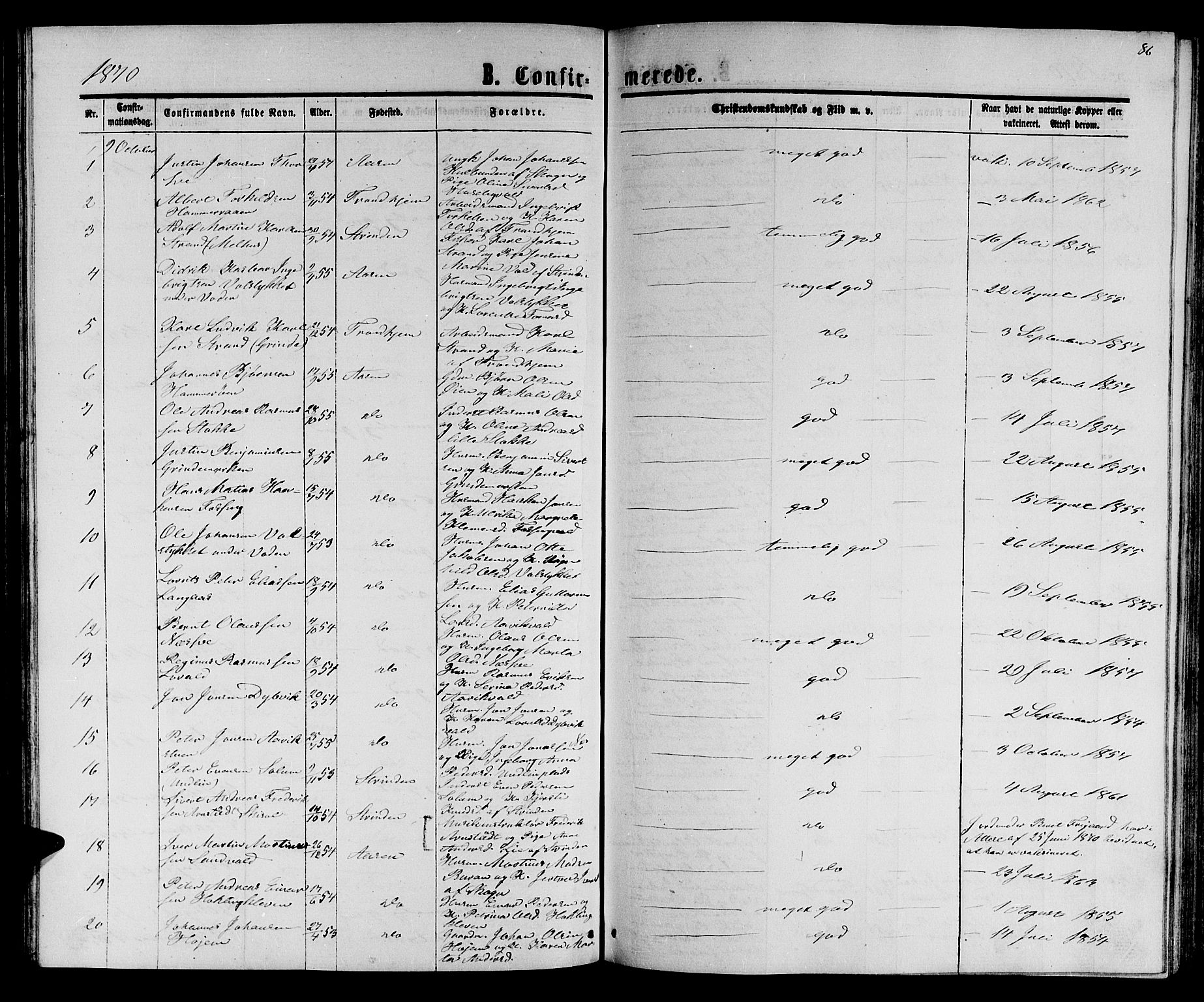 Ministerialprotokoller, klokkerbøker og fødselsregistre - Nord-Trøndelag, SAT/A-1458/714/L0133: Parish register (copy) no. 714C02, 1865-1877, p. 86