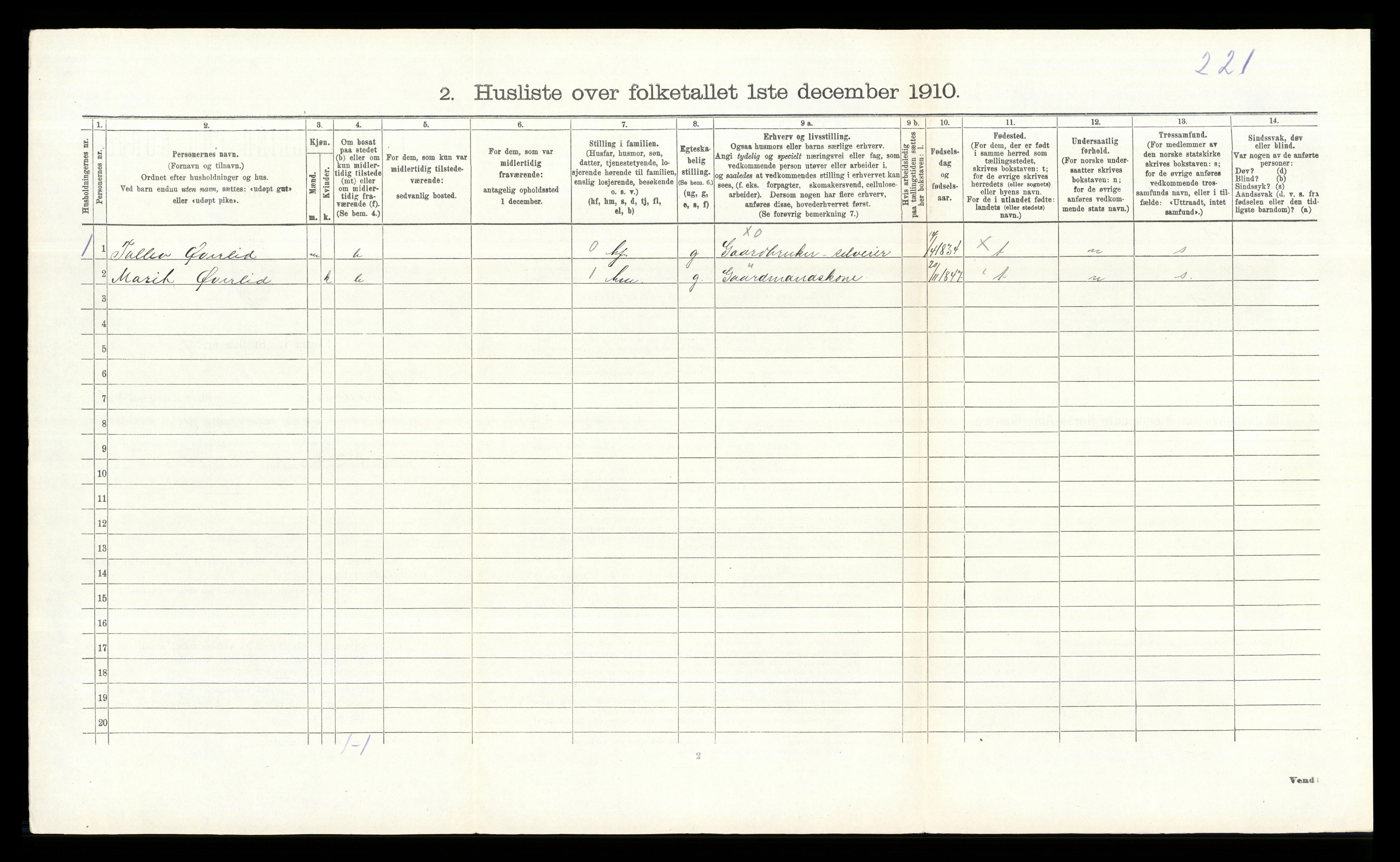 RA, 1910 census for Etnedal, 1910, p. 102