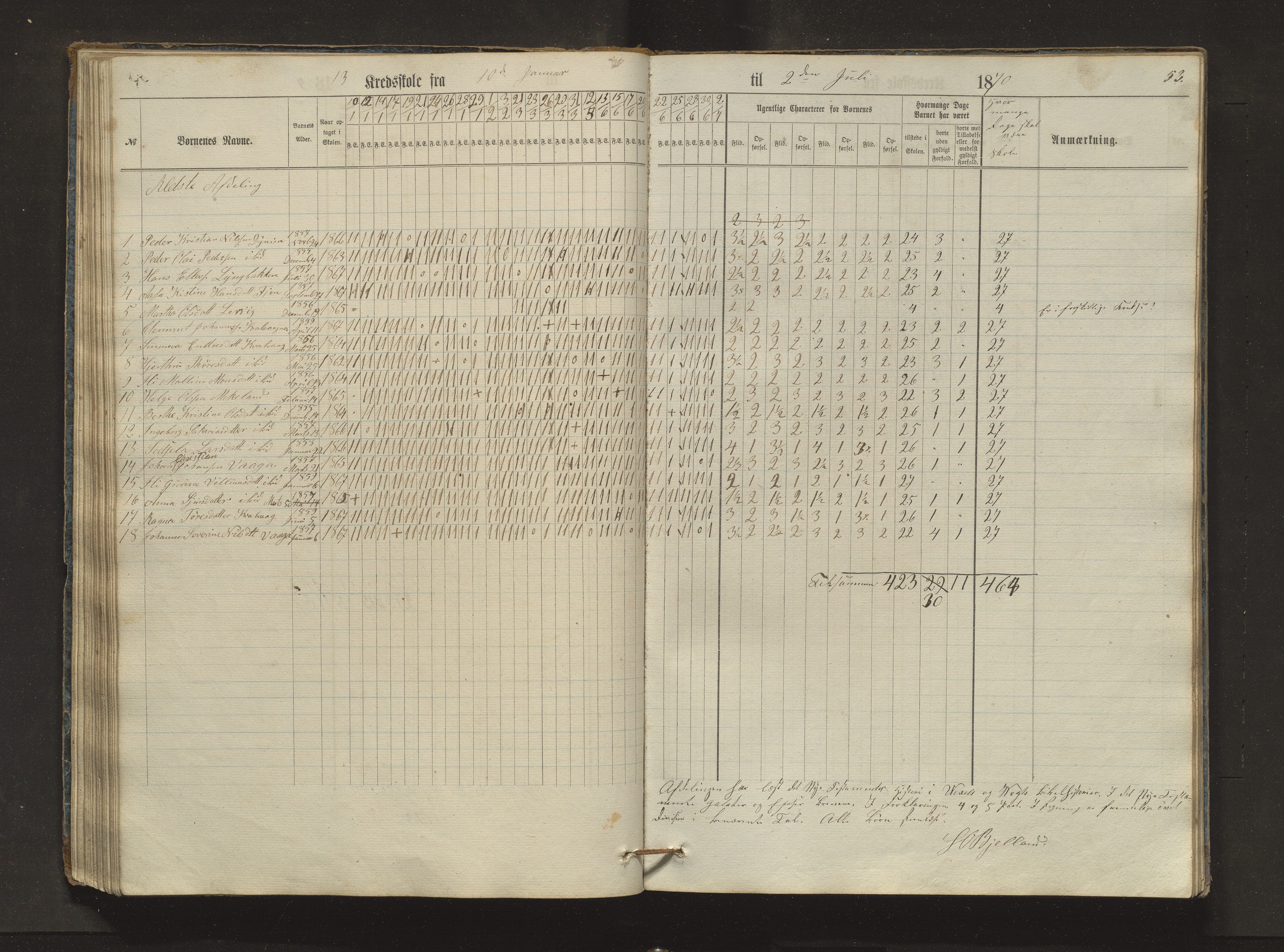 Sveio kommune. Barneskulane, IKAH/1216-231/F/Fa/L0024: Skuleprotokoll for Bråtvedt og Kvalvåg krinsar, 1862-1872, p. 53