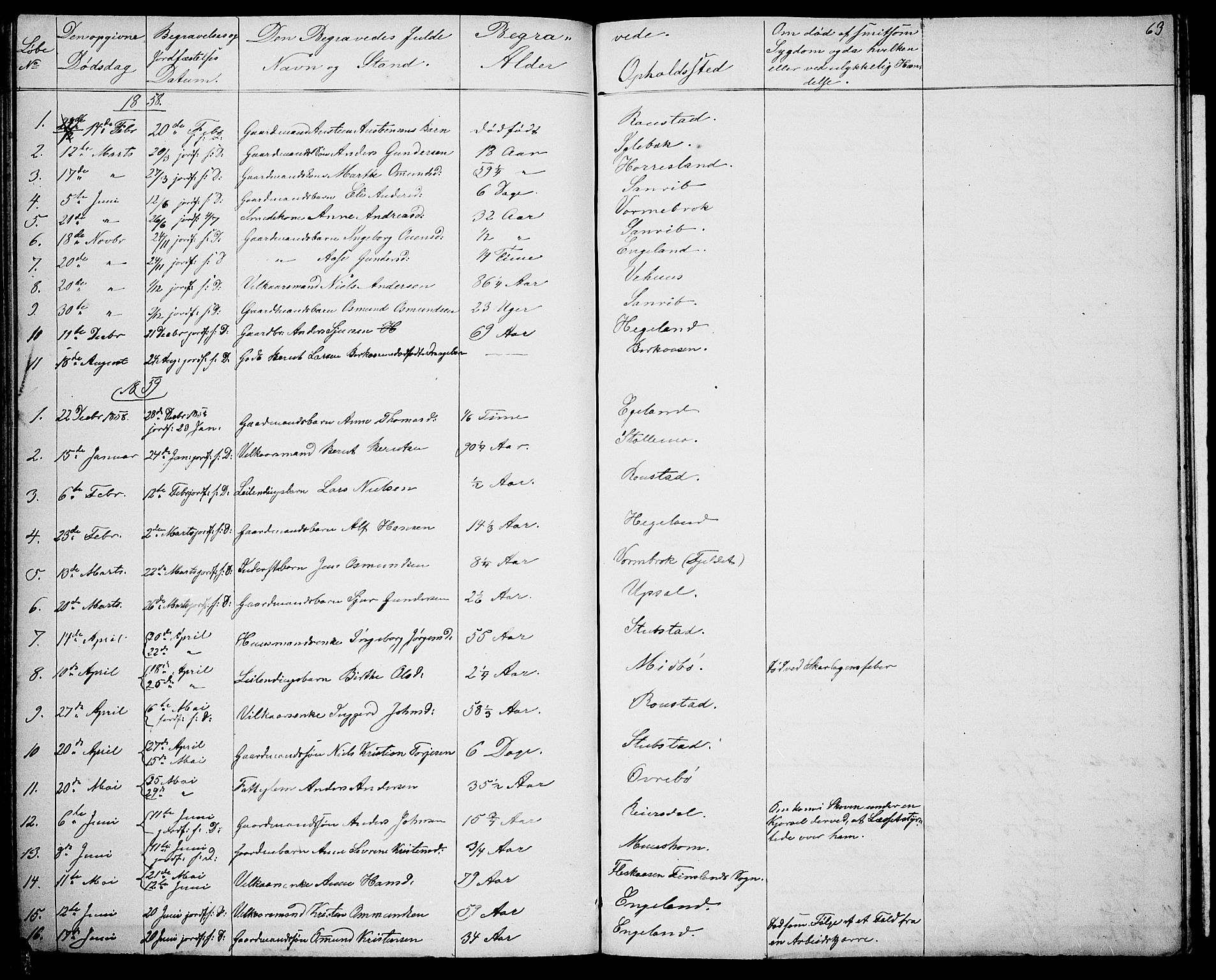 Vennesla sokneprestkontor, SAK/1111-0045/Fb/Fbc/L0002: Parish register (copy) no. B 2, 1858-1894, p. 64