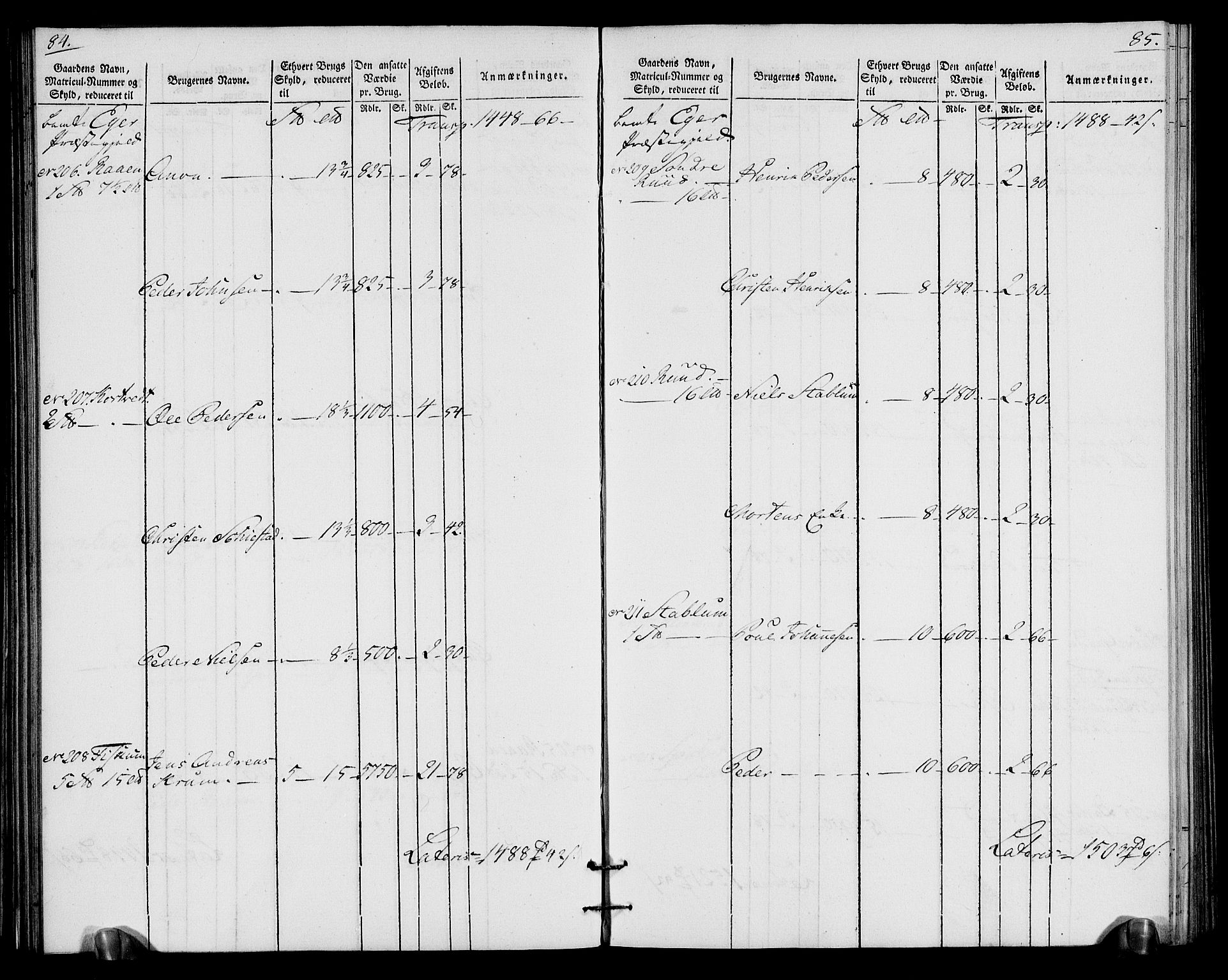 Rentekammeret inntil 1814, Realistisk ordnet avdeling, AV/RA-EA-4070/N/Ne/Nea/L0065: Buskerud fogderi. Oppebørselsregister for Eiker, Modum og Sigdal prestegjeld, 1803-1804, p. 46