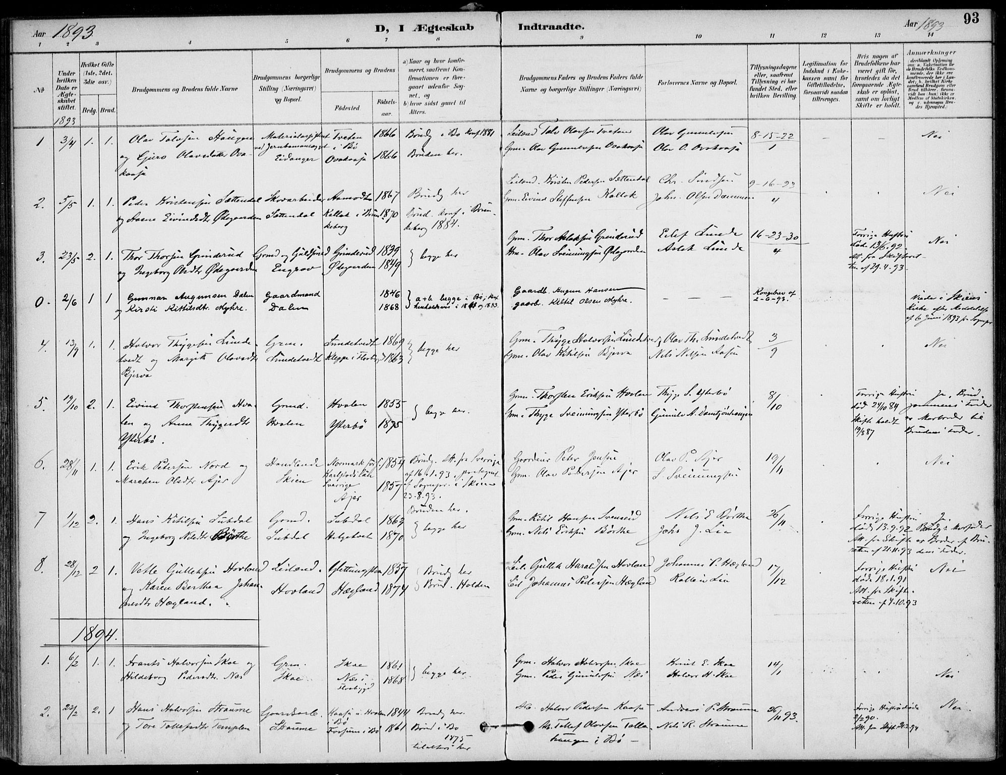 Lunde kirkebøker, SAKO/A-282/F/Fa/L0003: Parish register (official) no. I 3, 1893-1902, p. 93