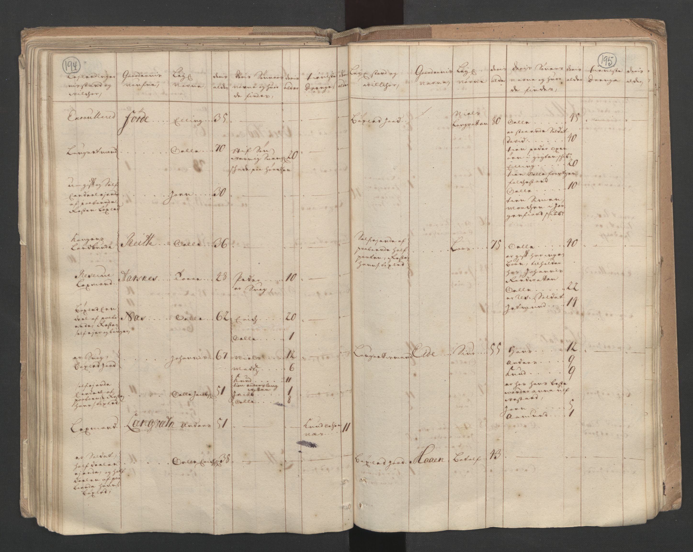 RA, Census (manntall) 1701, no. 10: Sunnmøre fogderi, 1701, p. 194-195