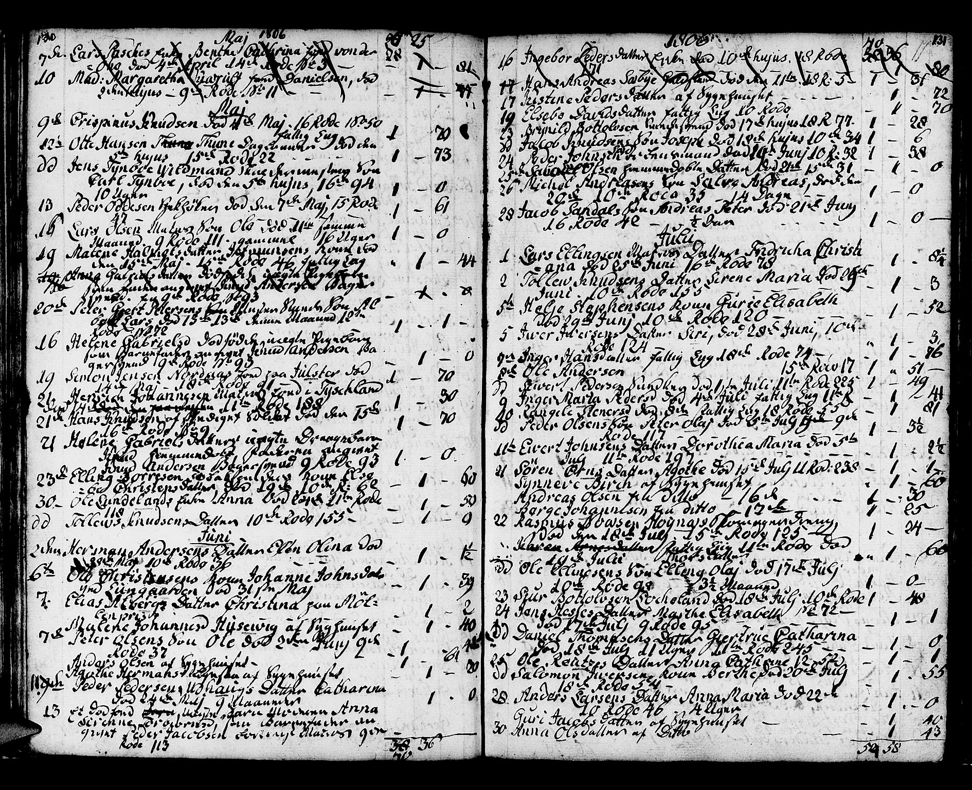 Domkirken sokneprestembete, AV/SAB-A-74801/H/Haa/L0009: Parish register (official) no. A 9, 1776-1821, p. 130-131