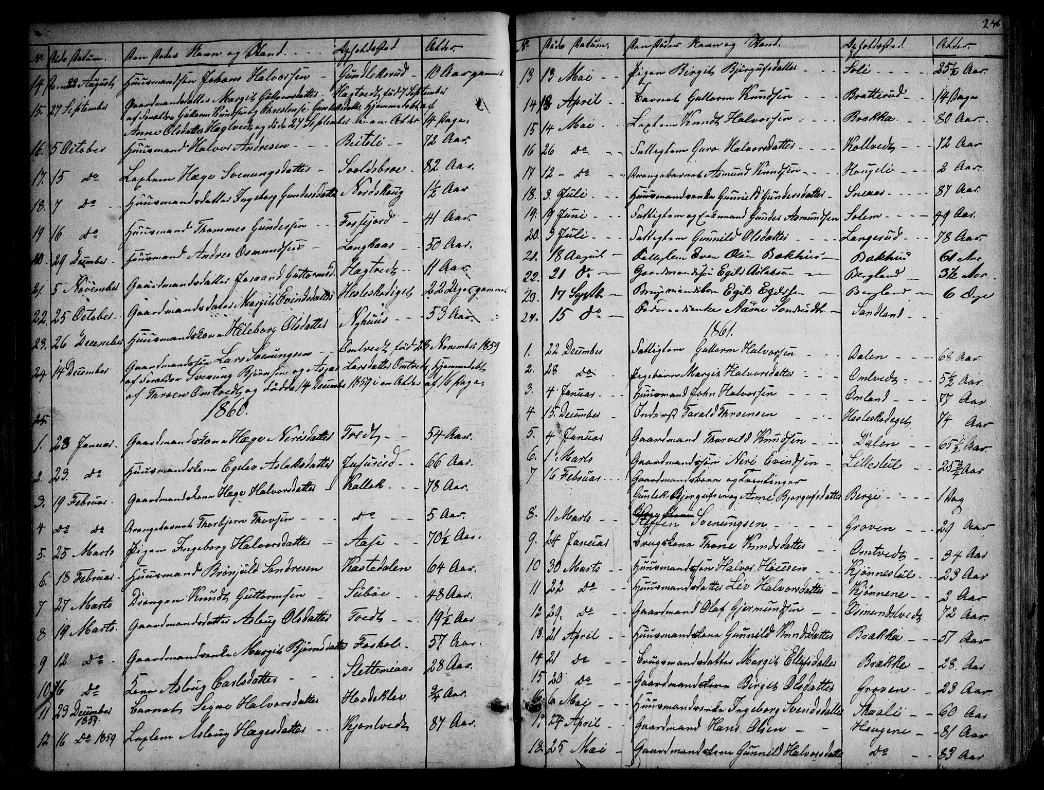 Kviteseid kirkebøker, SAKO/A-276/G/Gb/L0002: Parish register (copy) no. II 2, 1850-1892, p. 246