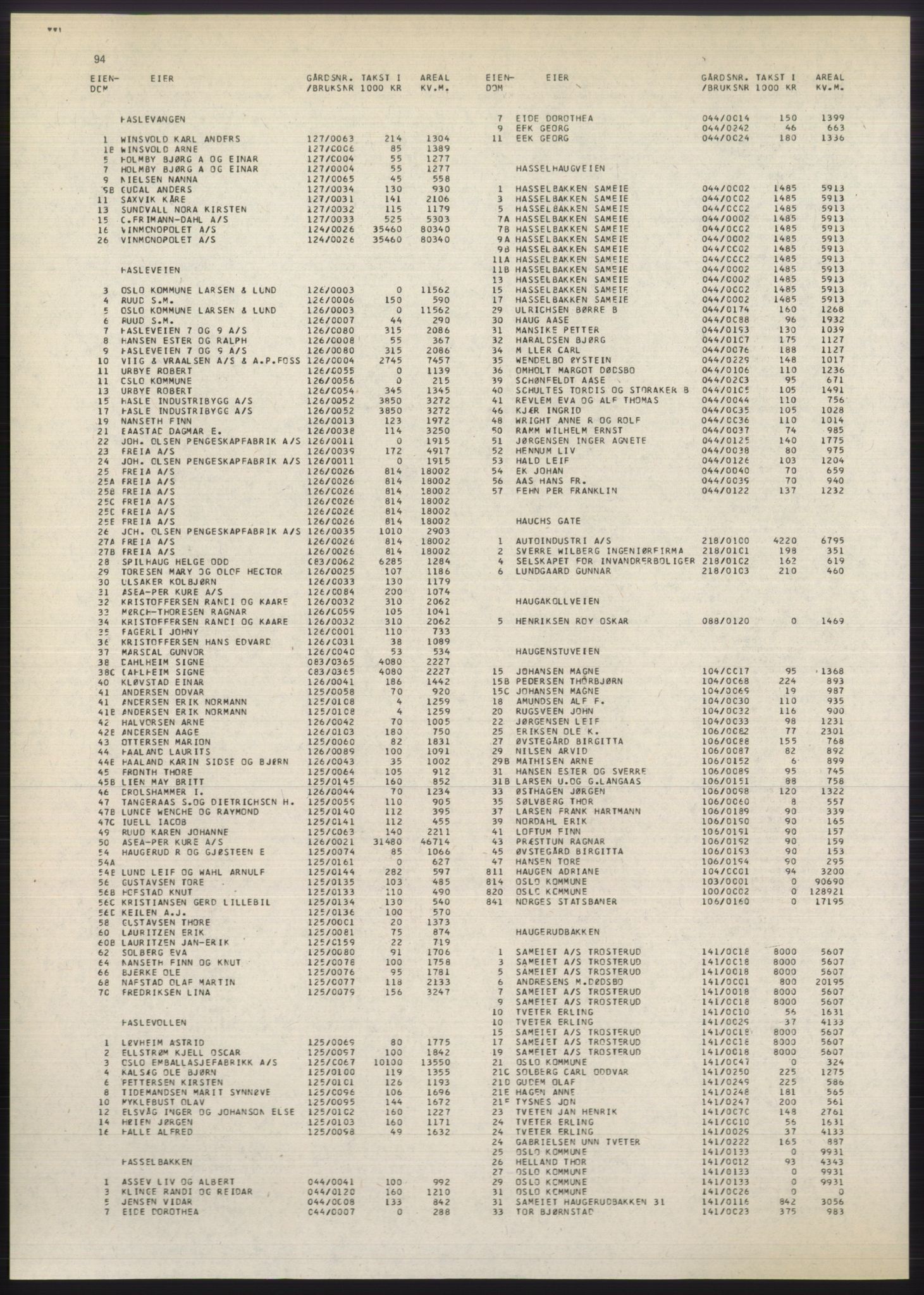 Kristiania/Oslo adressebok, PUBL/-, 1980-1981, p. 94
