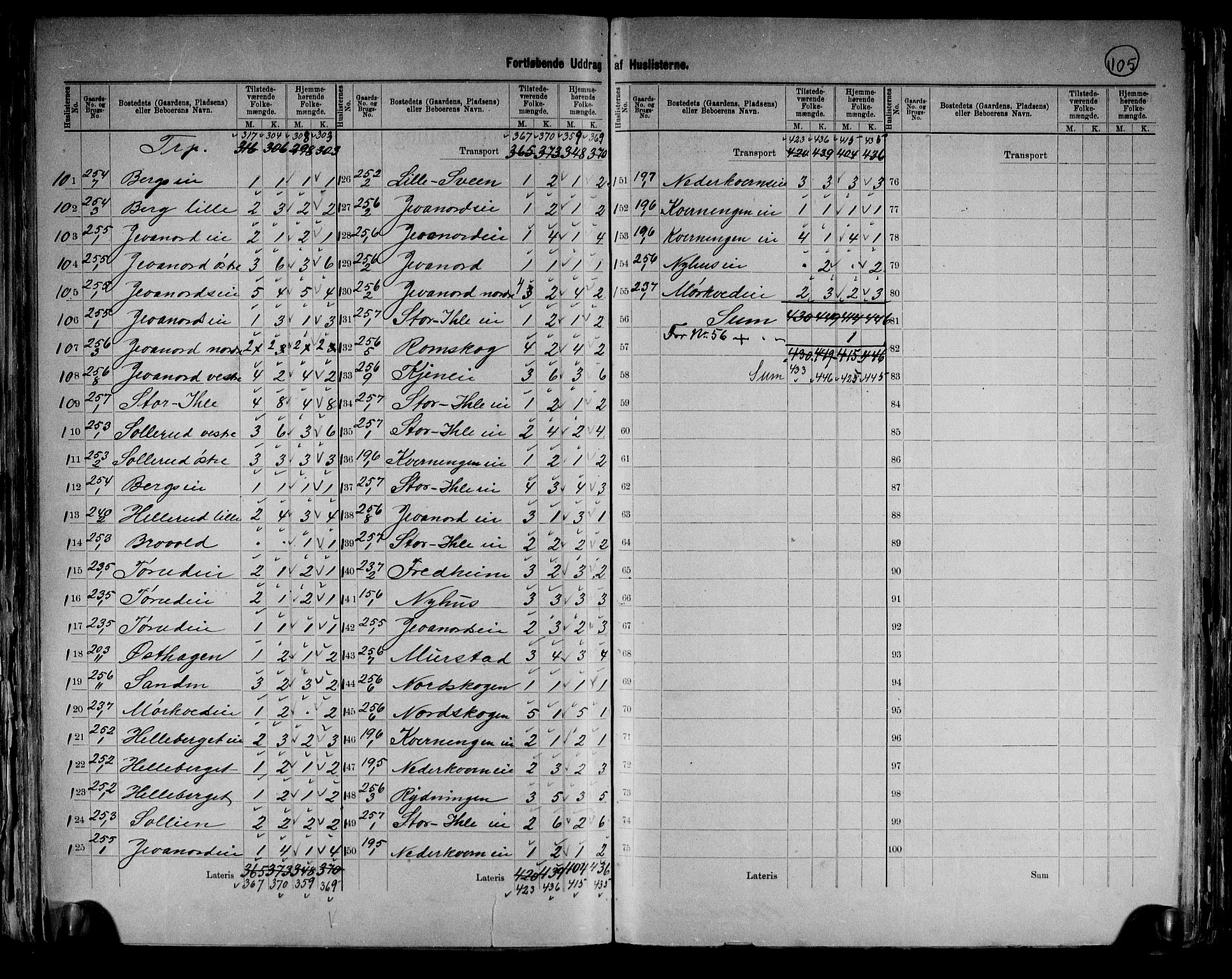 RA, Census 1891 for 0413 Furnes herred, 1891, p. 21