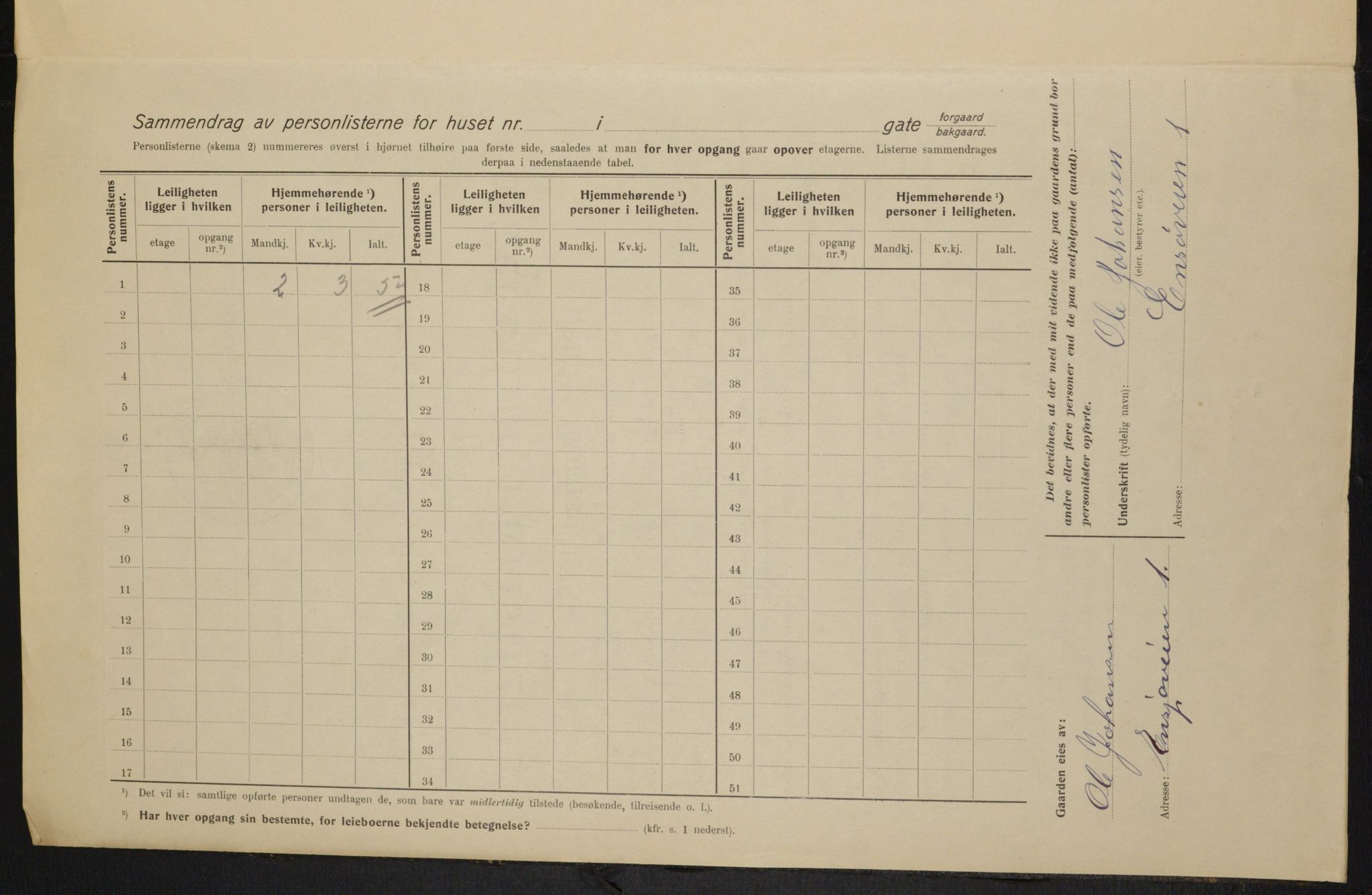 OBA, Municipal Census 1915 for Kristiania, 1915, p. 21508