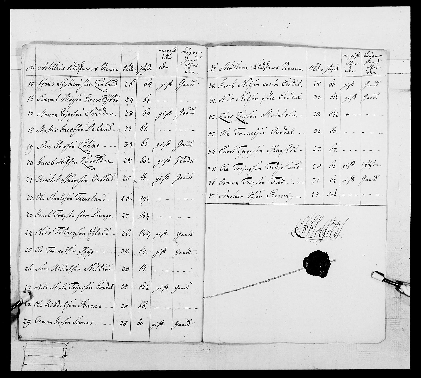 Generalitets- og kommissariatskollegiet, Det kongelige norske kommissariatskollegium, RA/EA-5420/E/Eh/L0106: 2. Vesterlenske nasjonale infanteriregiment, 1774-1780, p. 449