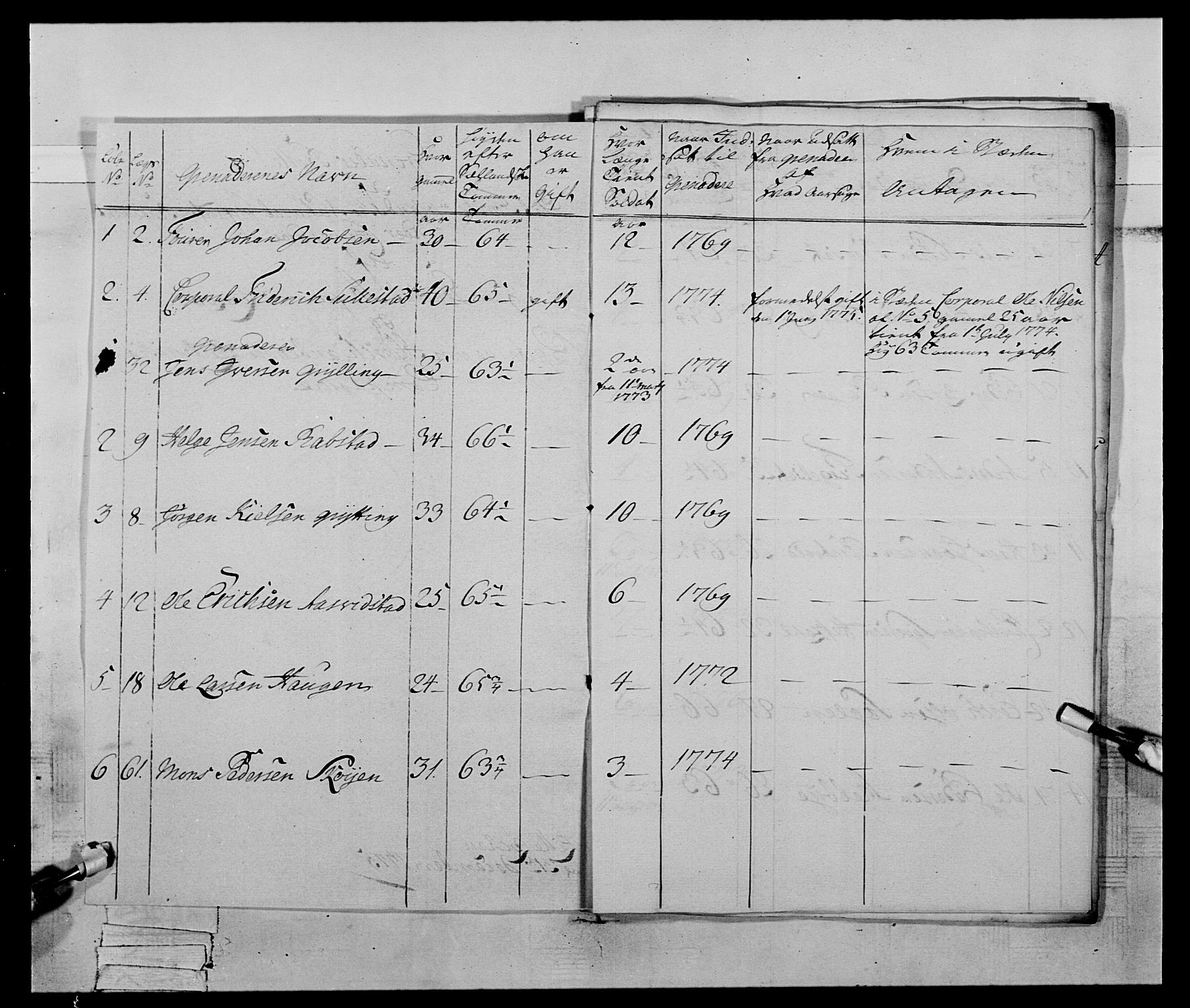 Generalitets- og kommissariatskollegiet, Det kongelige norske kommissariatskollegium, AV/RA-EA-5420/E/Eh/L0059: 1. Opplandske nasjonale infanteriregiment, 1775-1783, p. 28