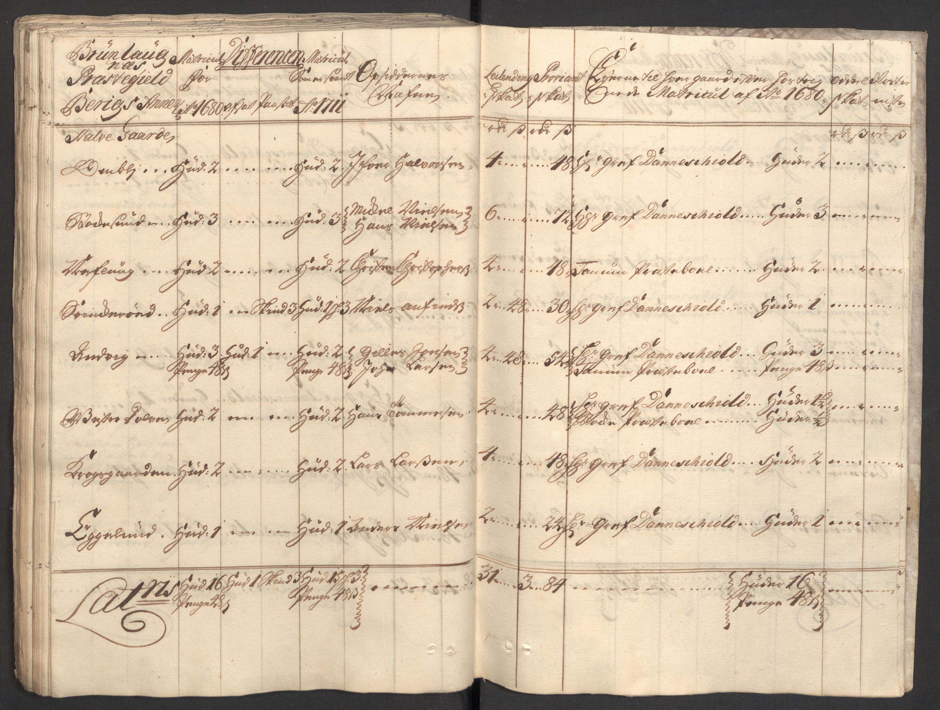 Rentekammeret inntil 1814, Reviderte regnskaper, Fogderegnskap, AV/RA-EA-4092/R33/L1983: Fogderegnskap Larvik grevskap, 1711, p. 139