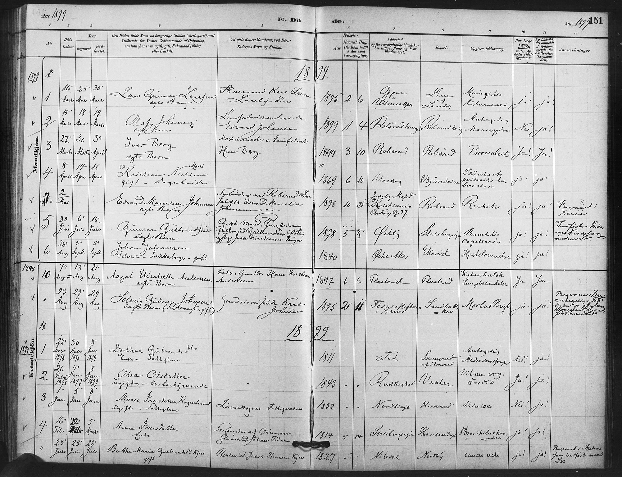 Skedsmo prestekontor Kirkebøker, AV/SAO-A-10033a/F/Fb/L0001: Parish register (official) no. II 1, 1883-1901, p. 151